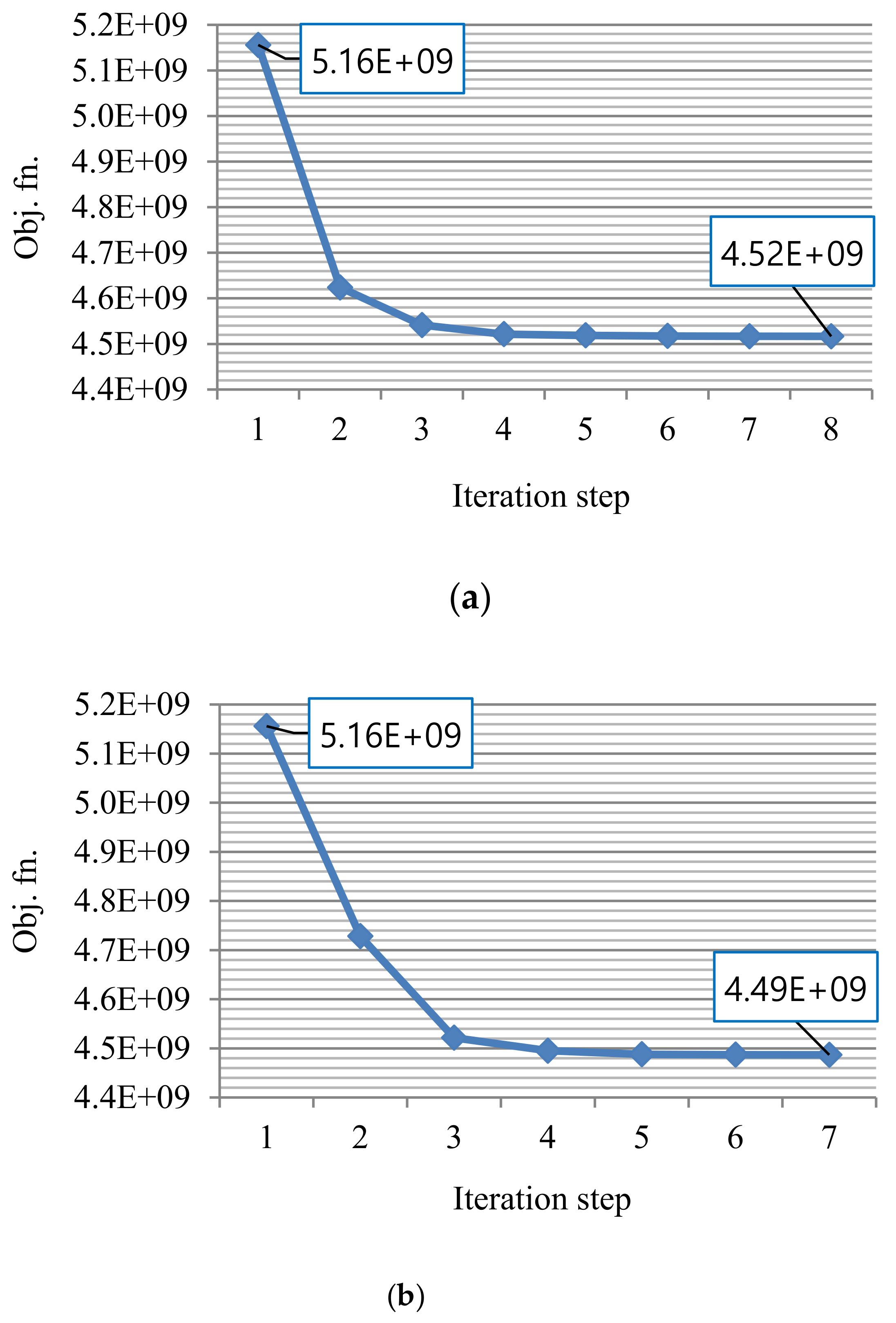 Symmetry 13 02373 g017