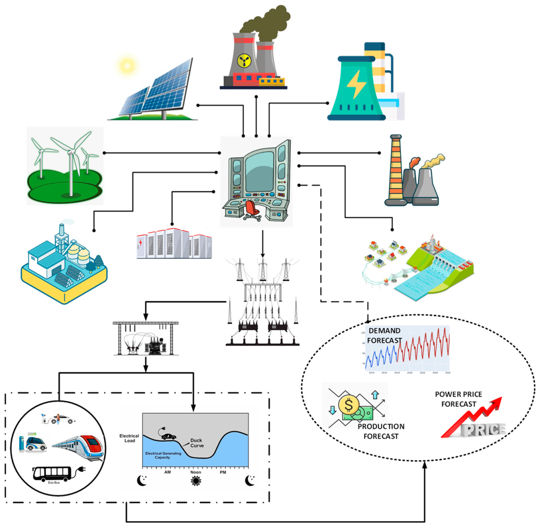 Symmetry 13 02378 g001