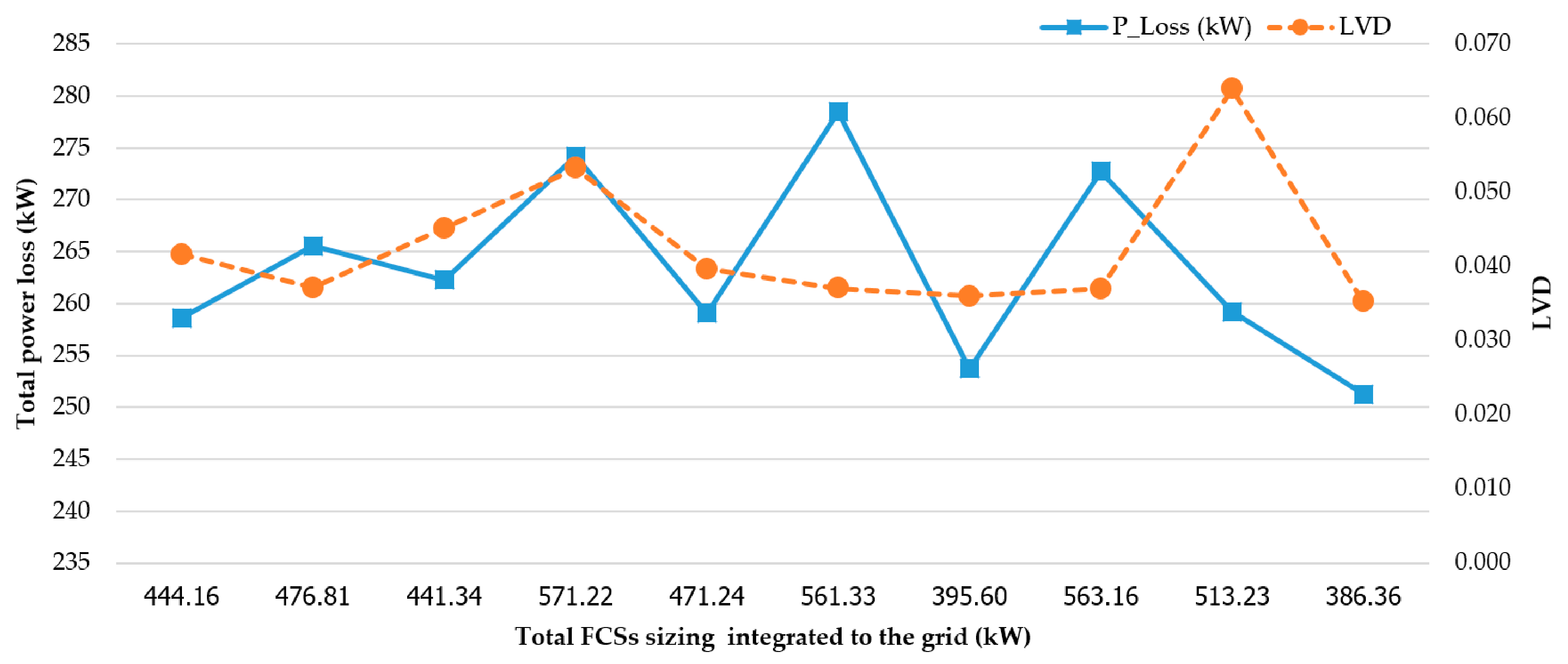 Symmetry 13 02378 g008