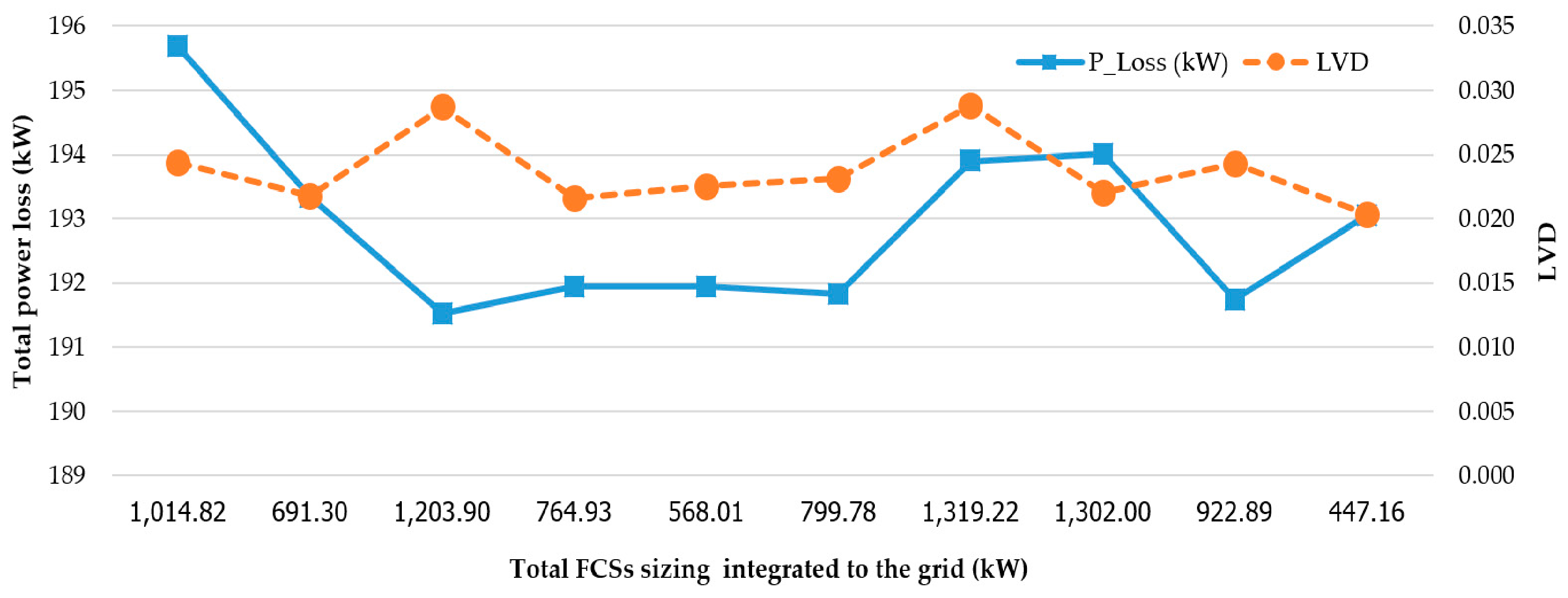 Symmetry 13 02378 g010