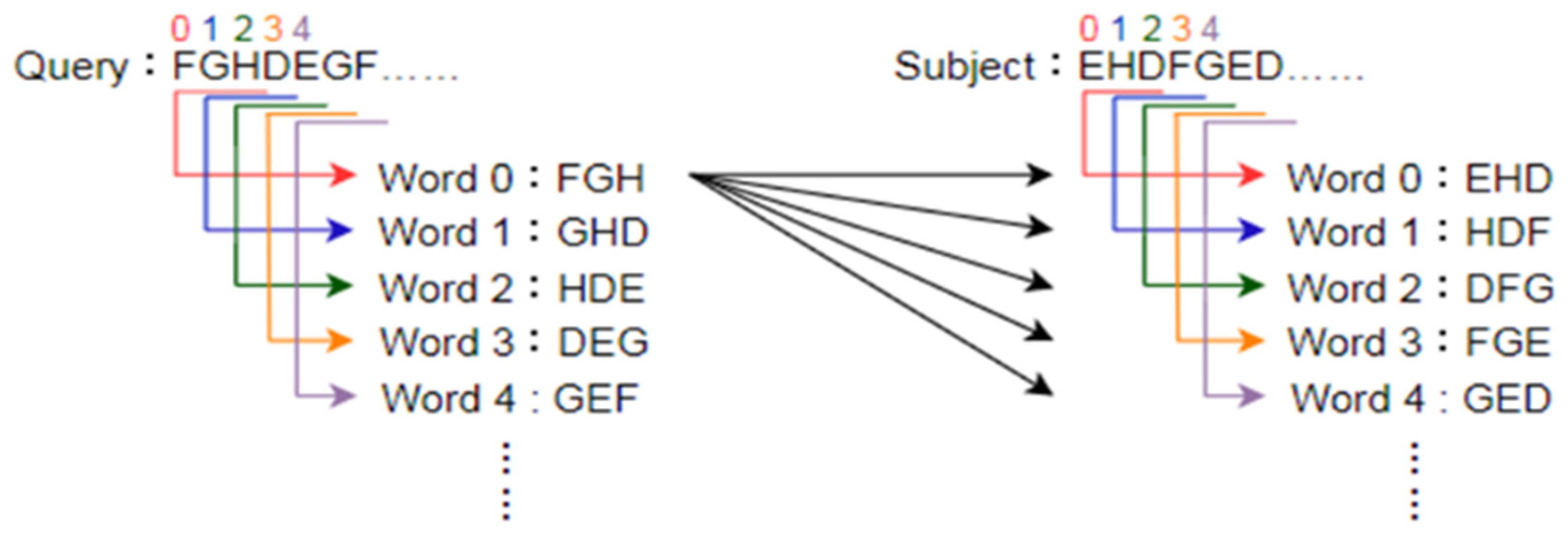 Symmetry 13 02385 g002