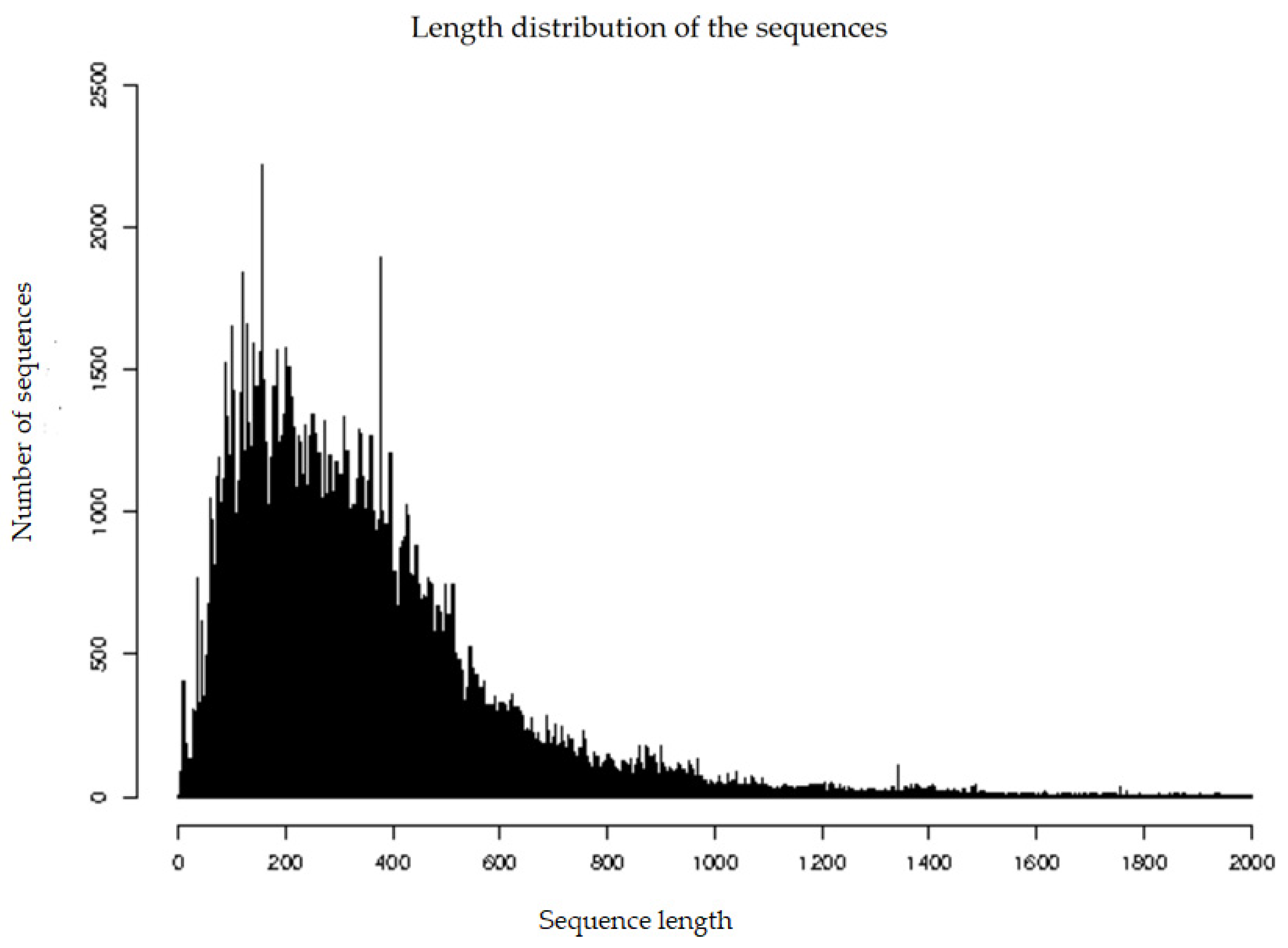 Symmetry 13 02385 g004