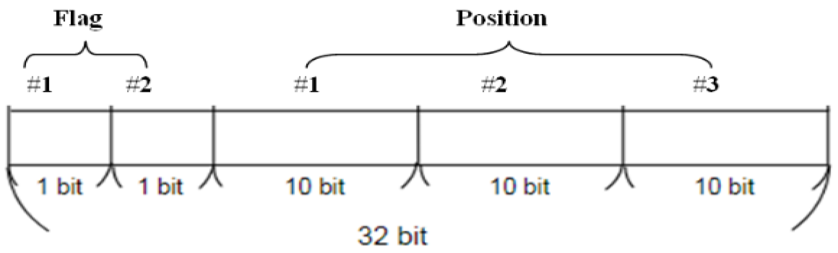 Symmetry 13 02385 g005
