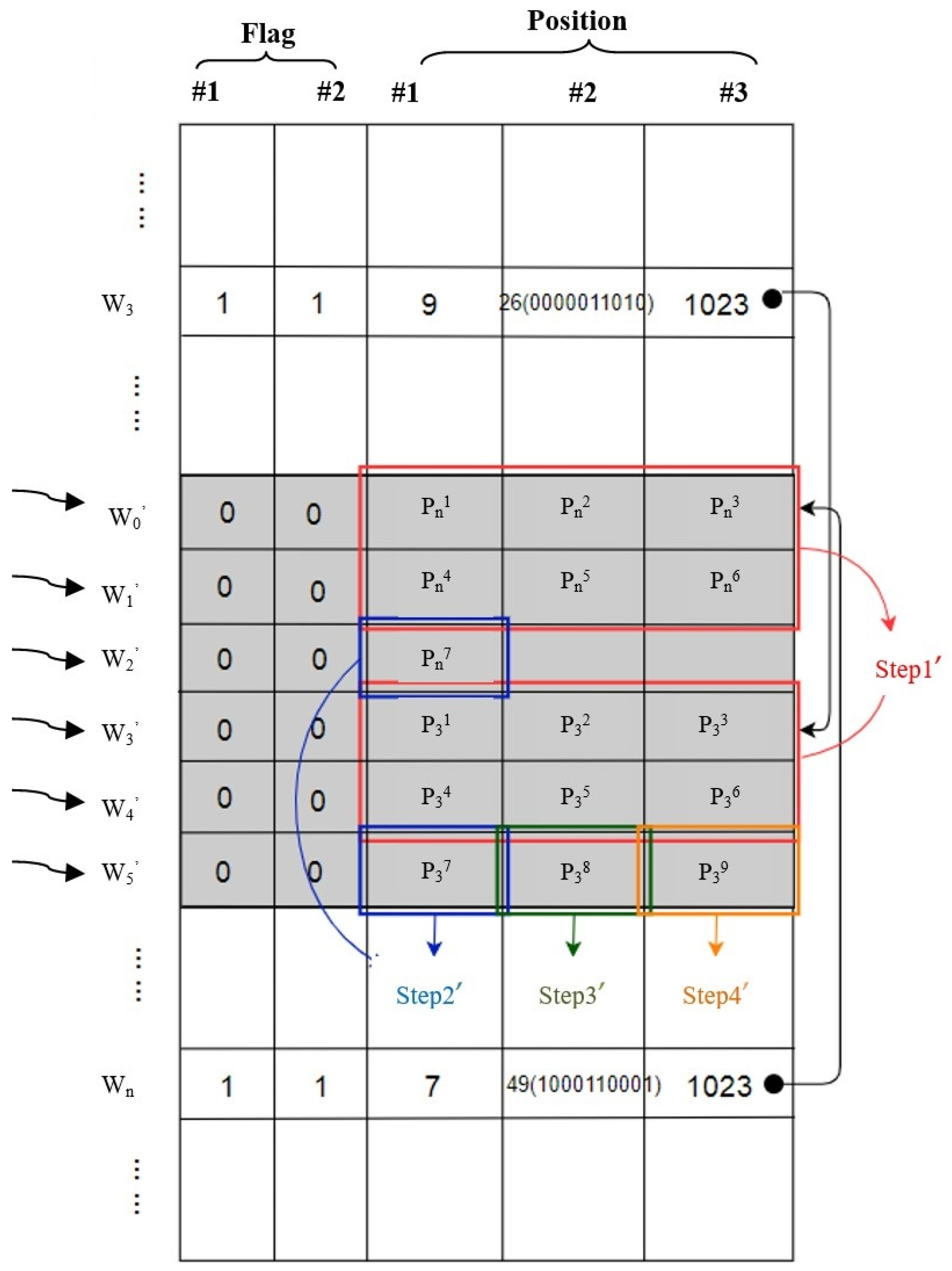 Symmetry 13 02385 g008