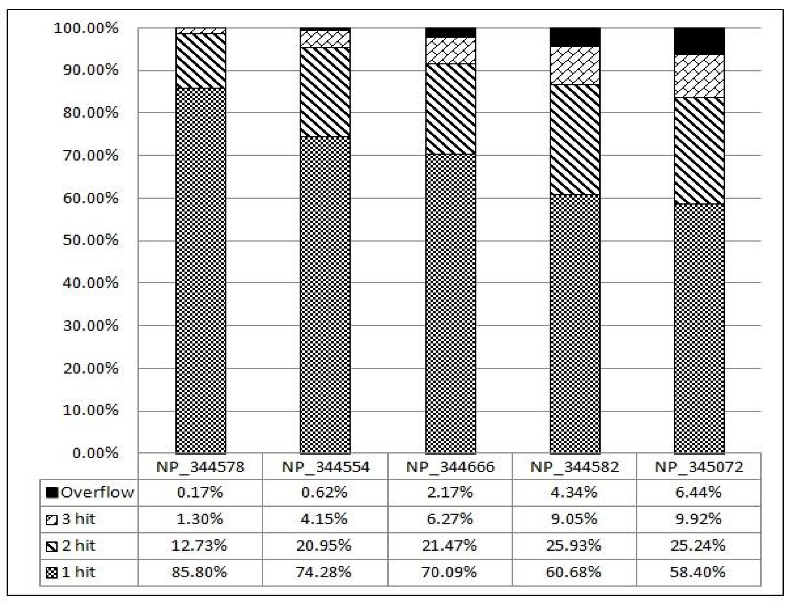 Symmetry 13 02385 g010