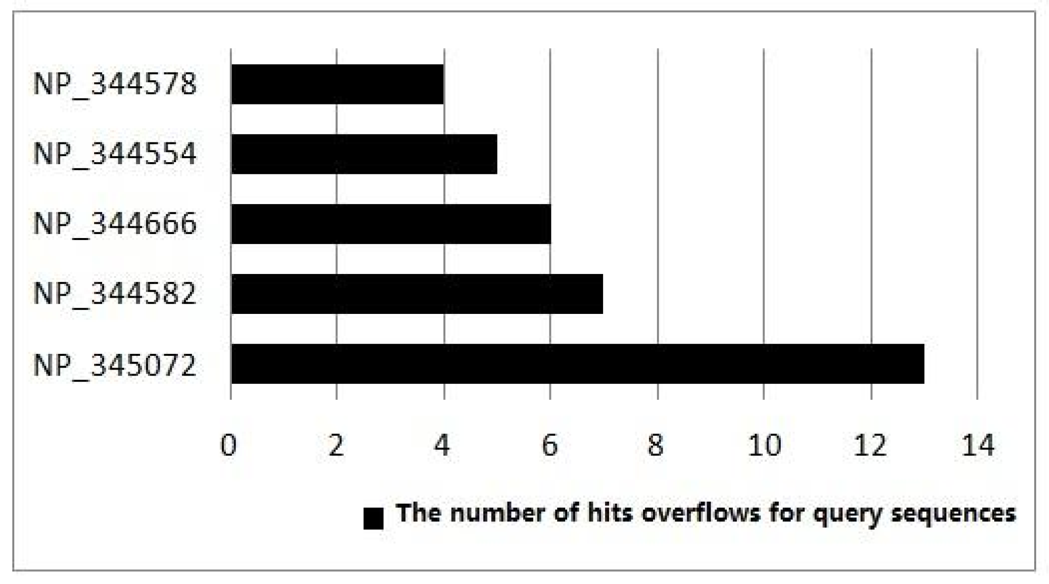 Symmetry 13 02385 g011