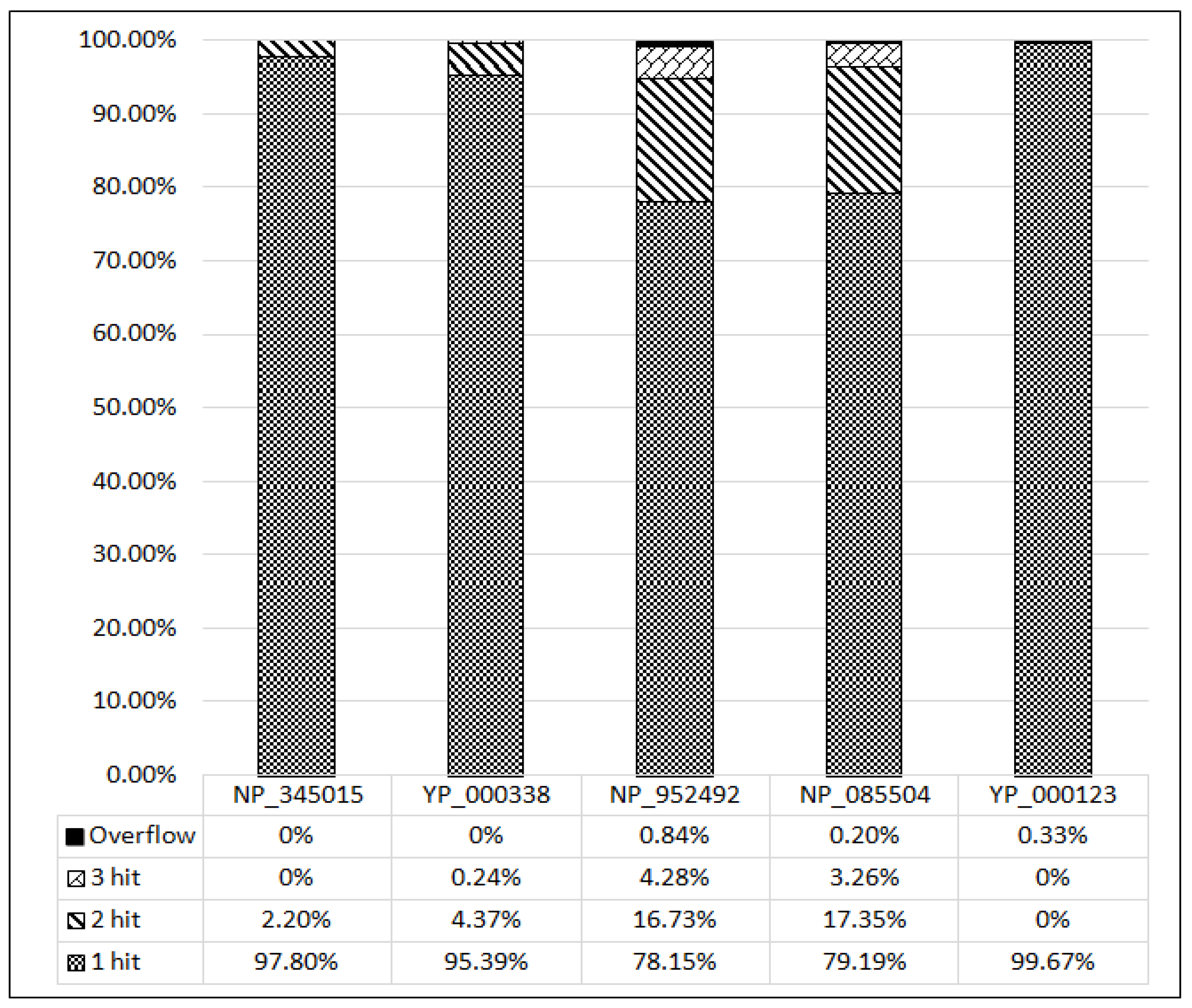 Symmetry 13 02385 g013