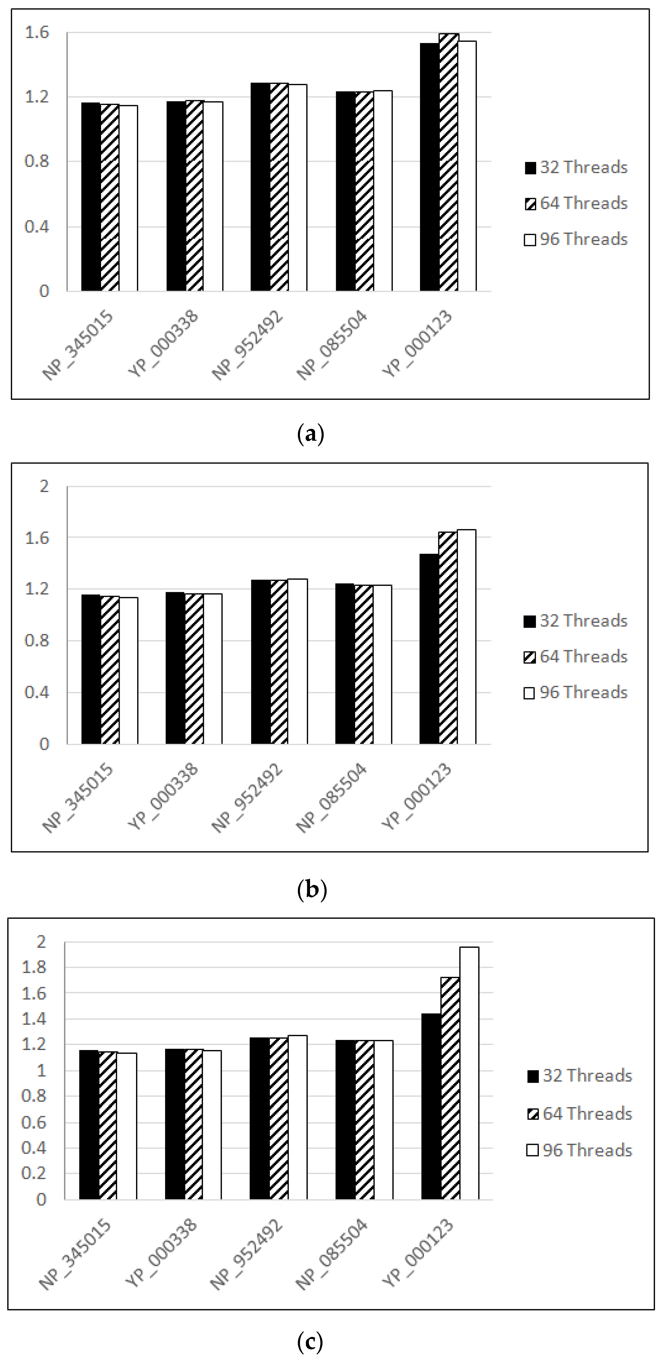 Symmetry 13 02385 g015