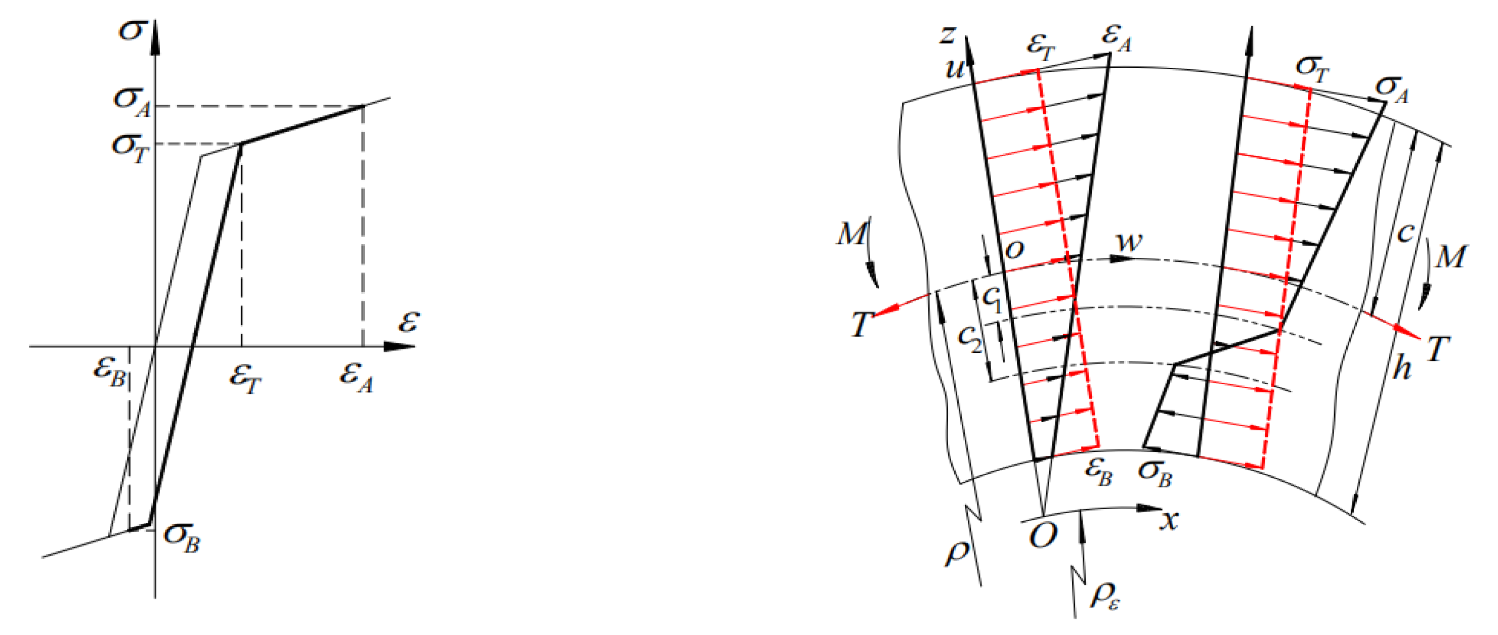 Symmetry 13 02389 g004