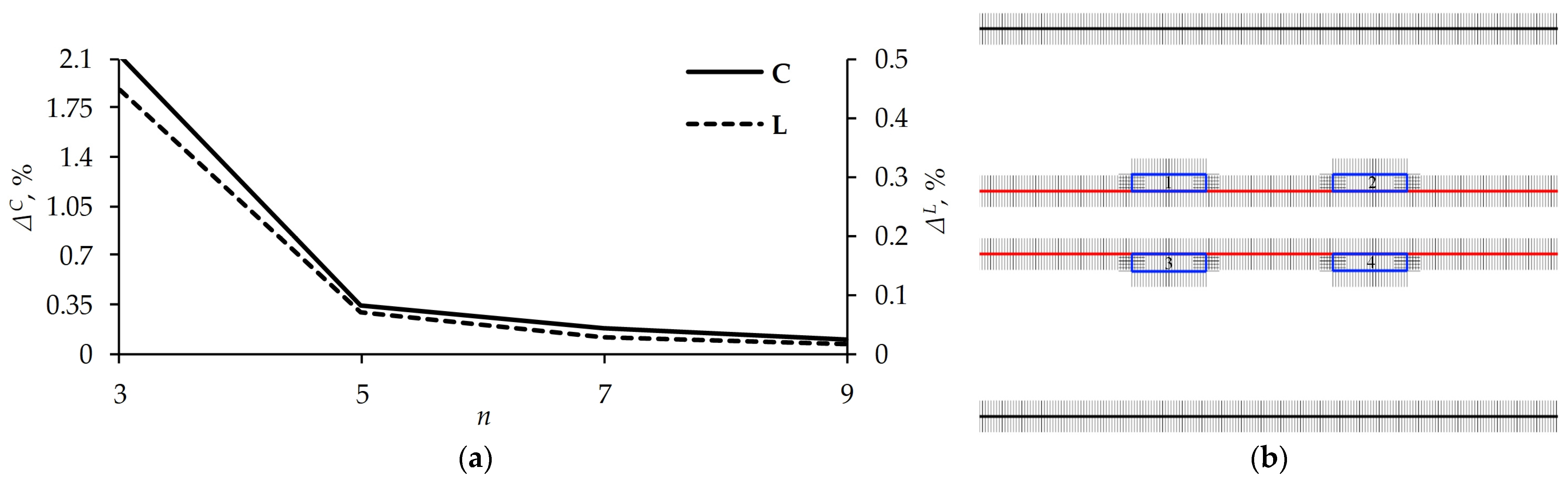 Symmetry 13 02390 g005