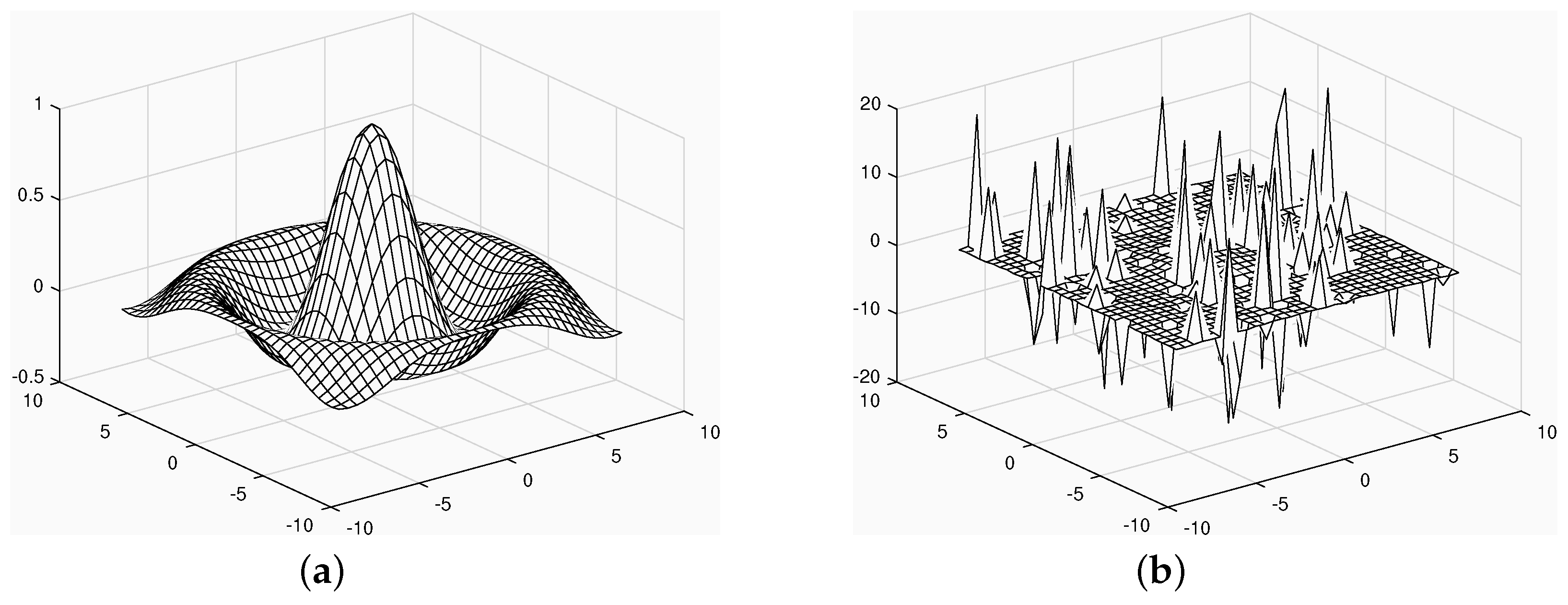 Symmetry 13 02393 g002a