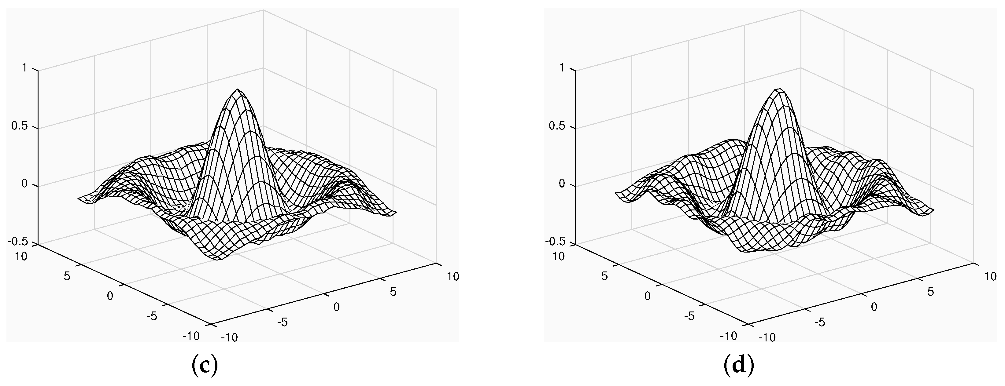 Symmetry 13 02393 g002b