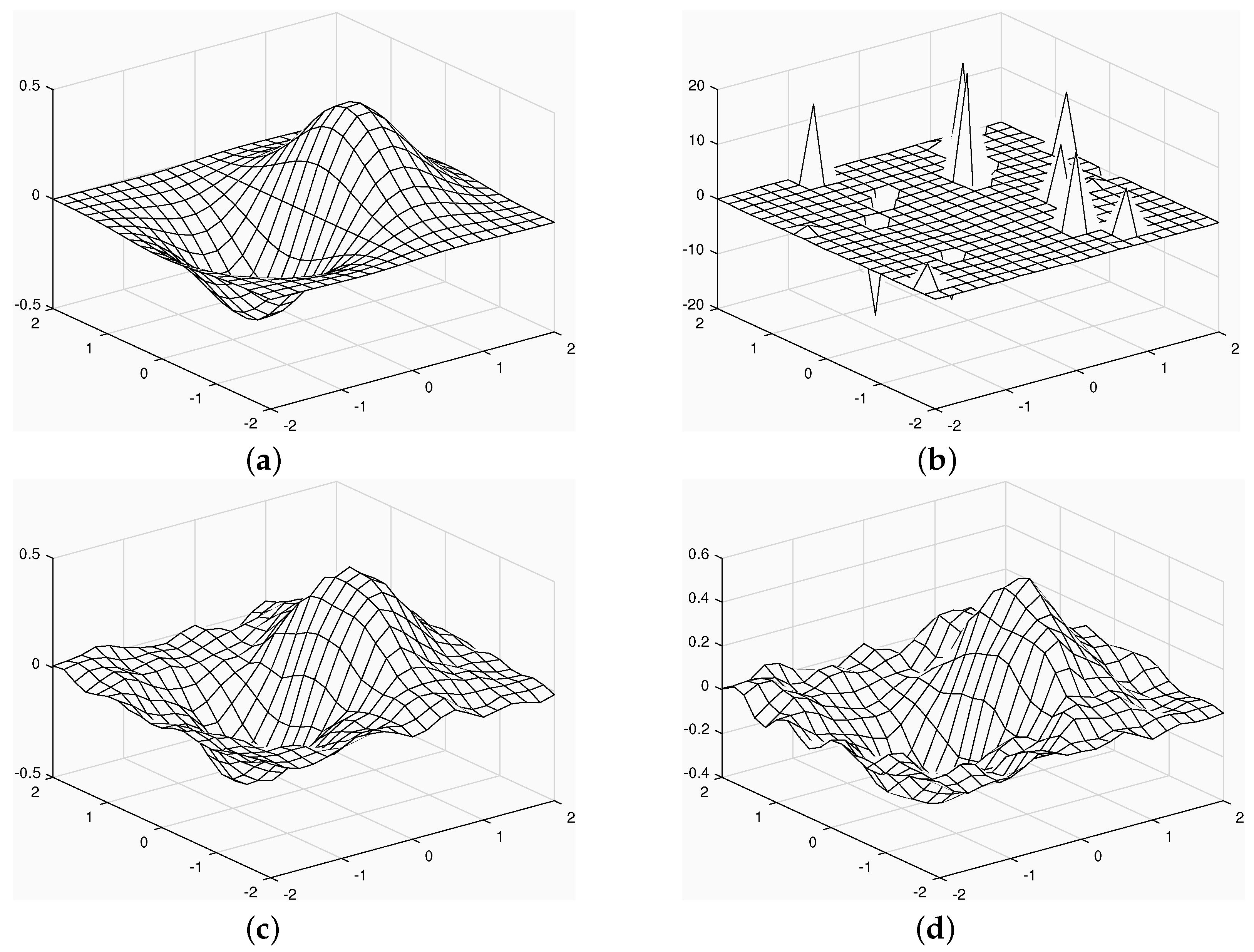 Symmetry 13 02393 g003