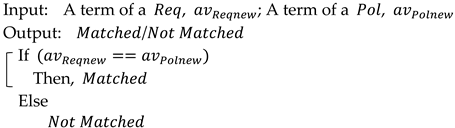 Symmetry 13 02394 i002