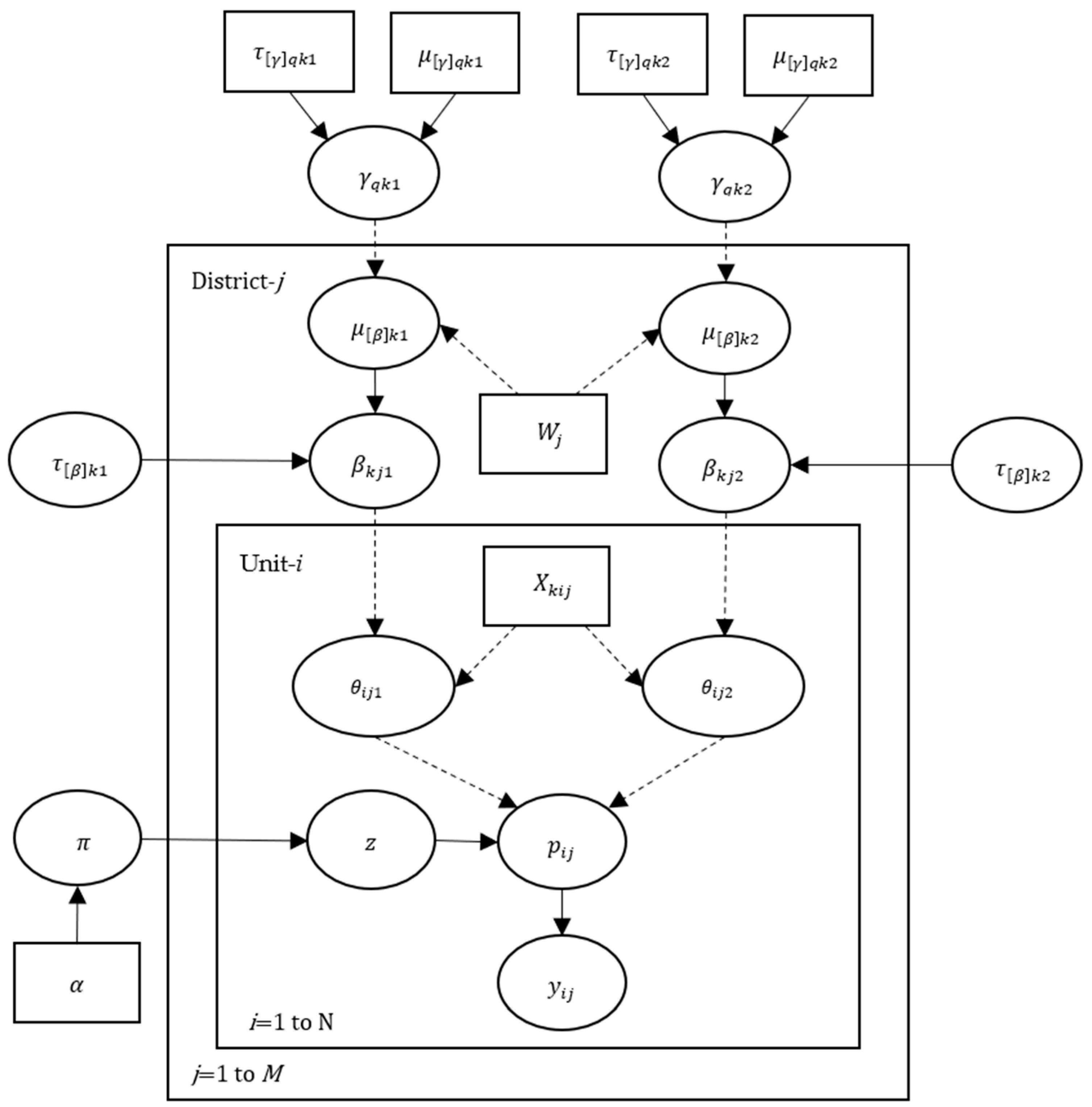 Symmetry 13 02404 g001 Symmetry 13 02404 g001