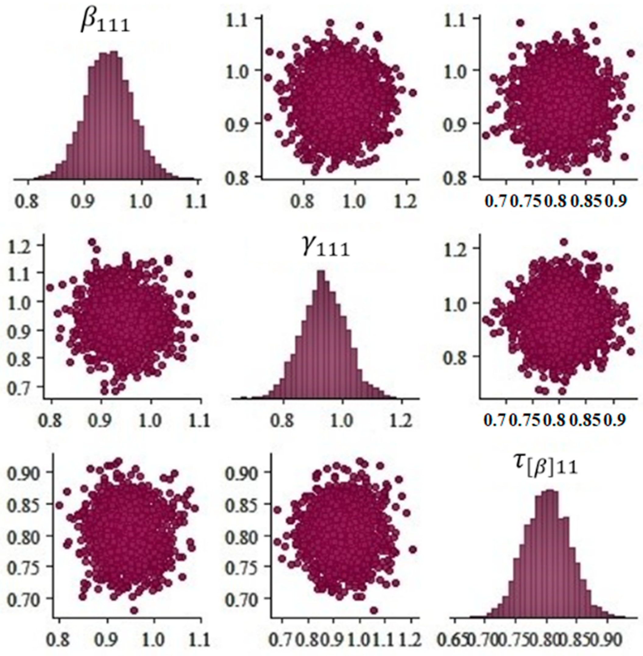 Symmetry 13 02404 g004 Symmetry 13 02404 g004