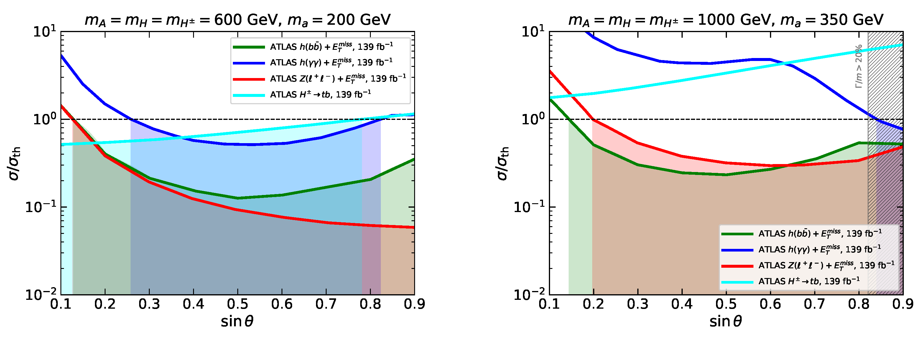 Symmetry 13 02406 g009 Symmetry 13 02406 g009