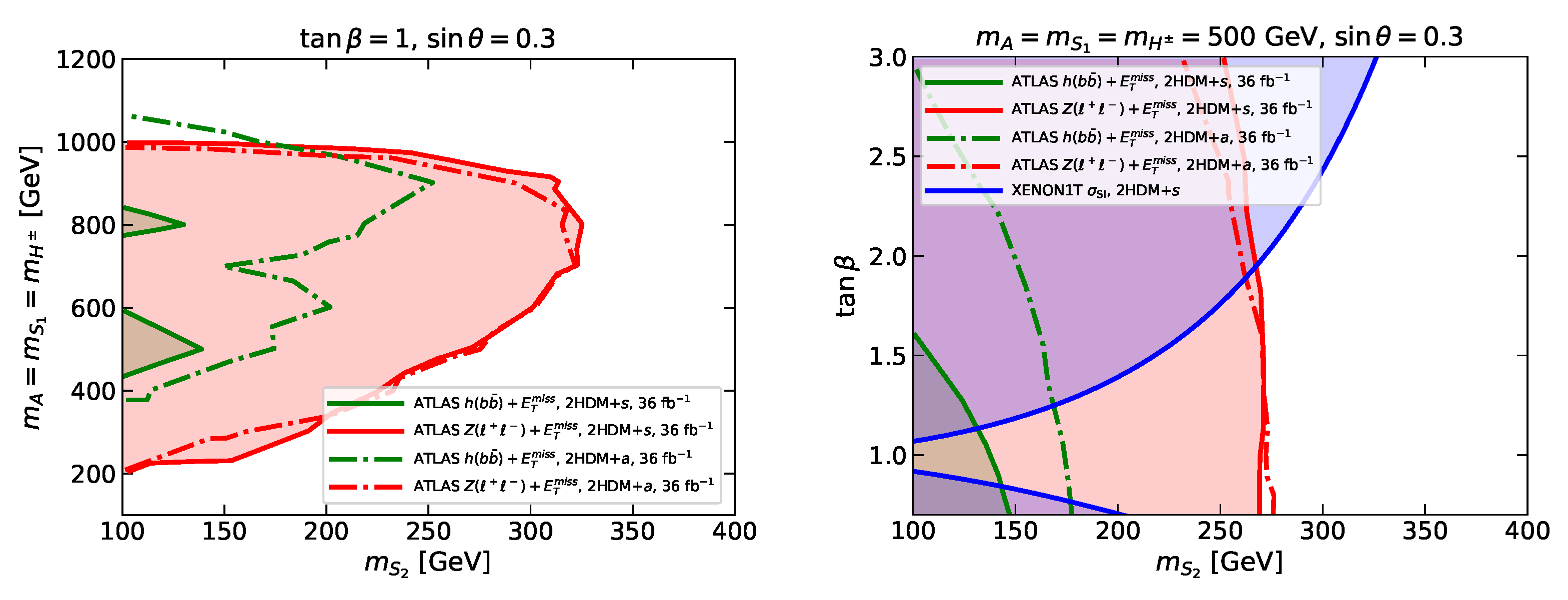 Symmetry 13 02406 g012 Symmetry 13 02406 g012