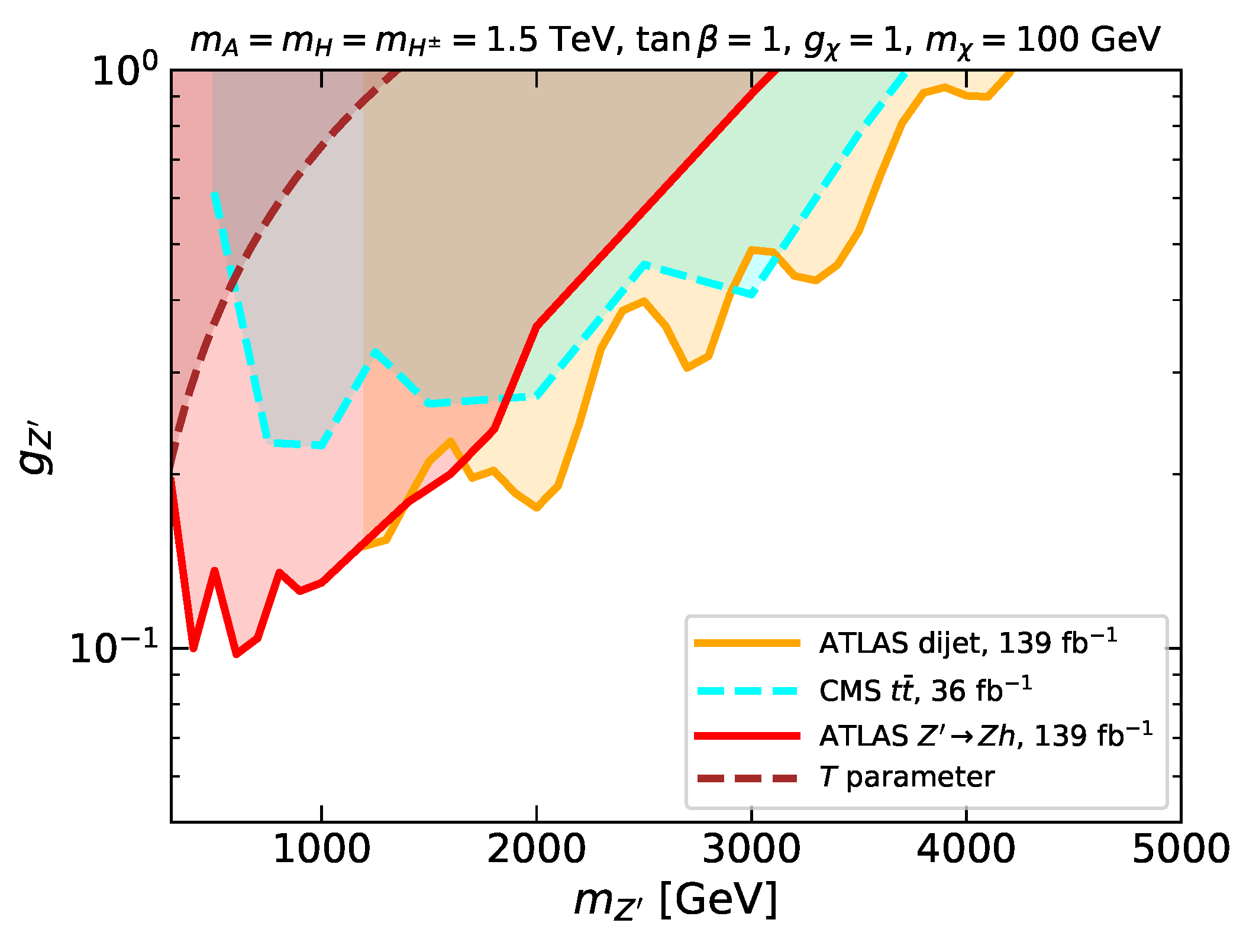 Symmetry 13 02406 g015 Symmetry 13 02406 g015