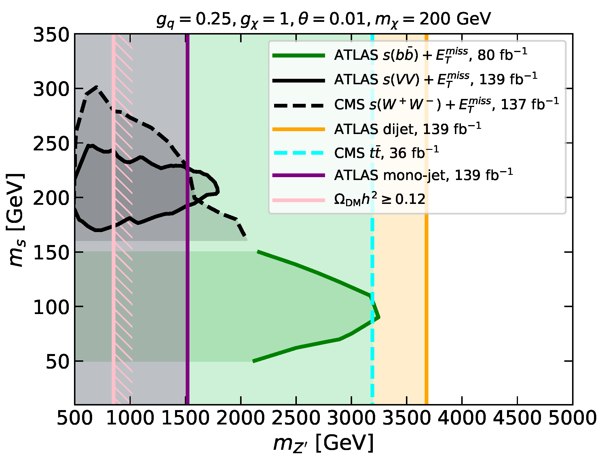 Symmetry 13 02406 g018 Symmetry 13 02406 g018