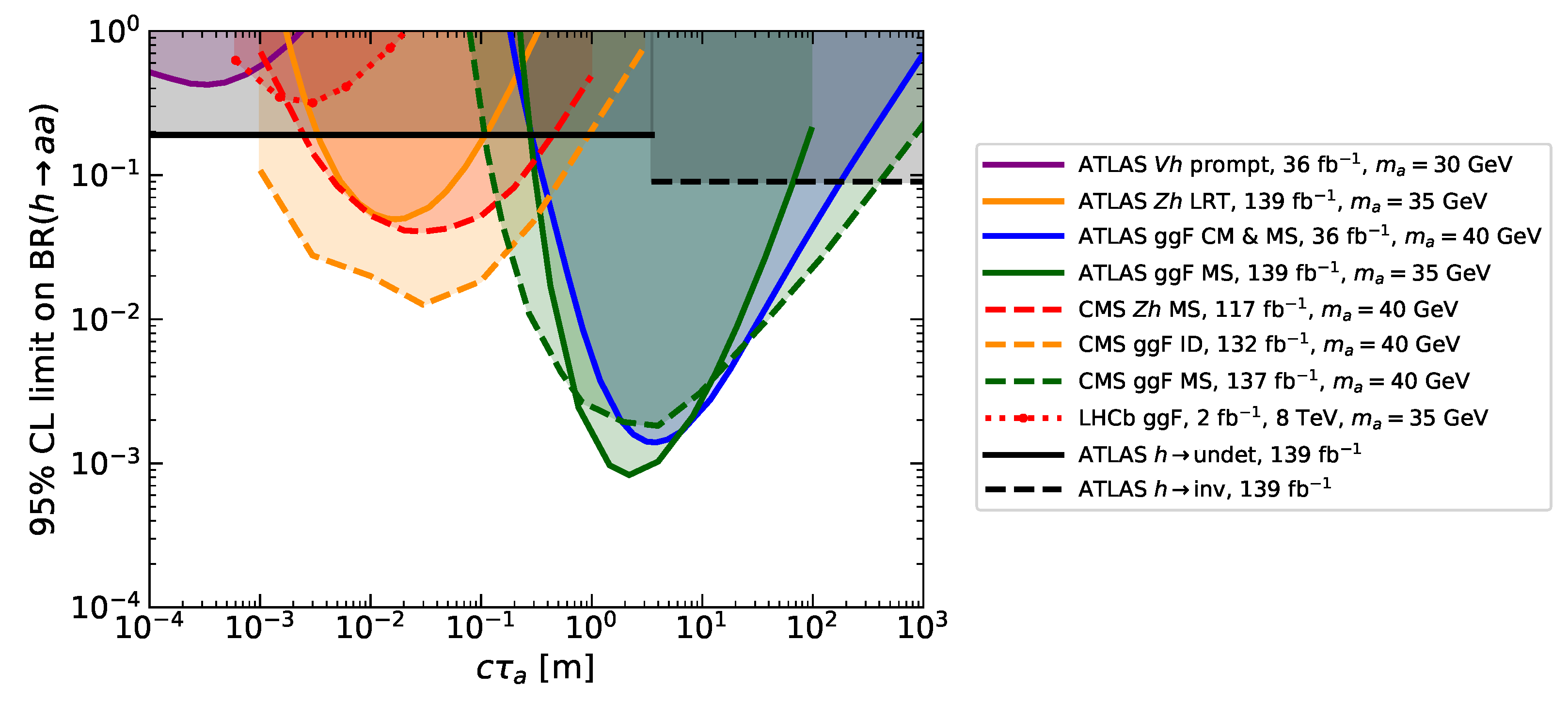 Symmetry 13 02406 g020 Symmetry 13 02406 g020