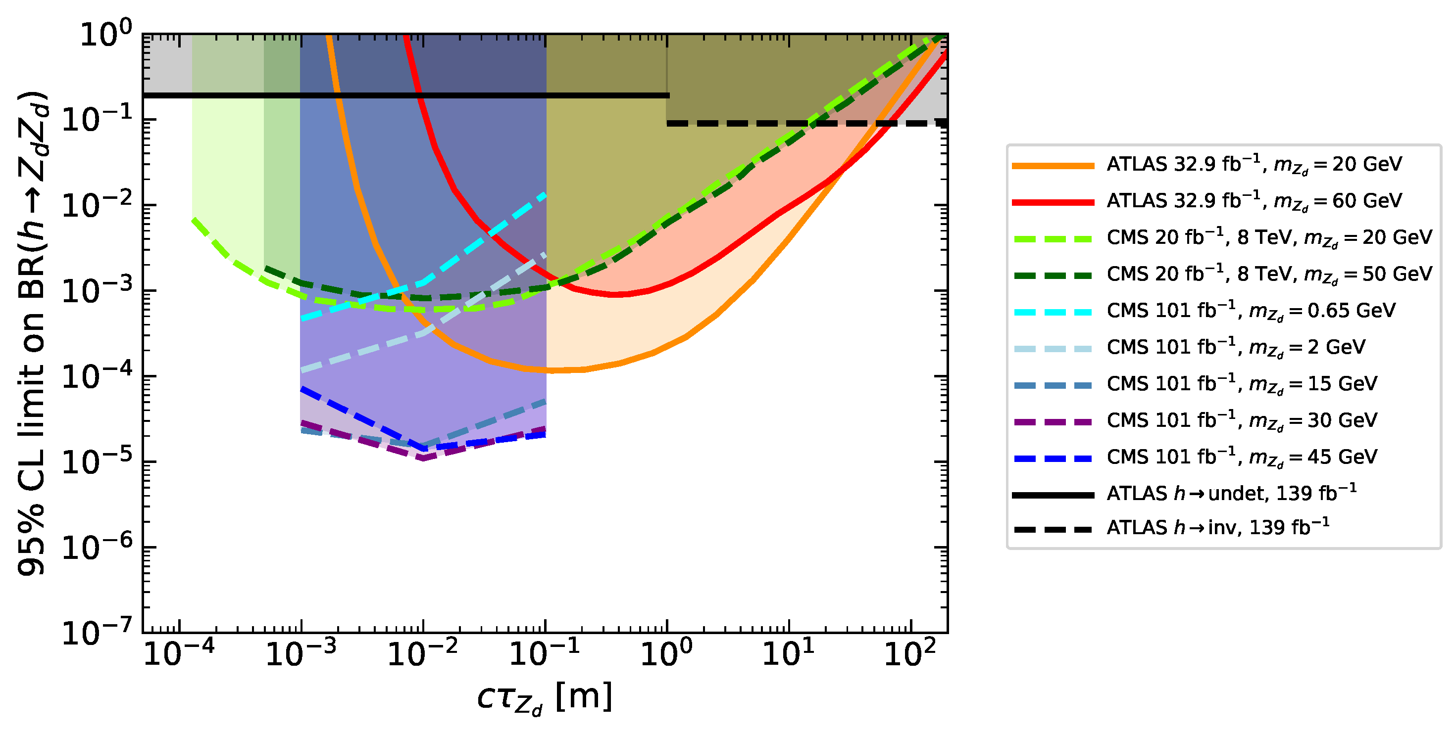 Symmetry 13 02406 g022 Symmetry 13 02406 g022