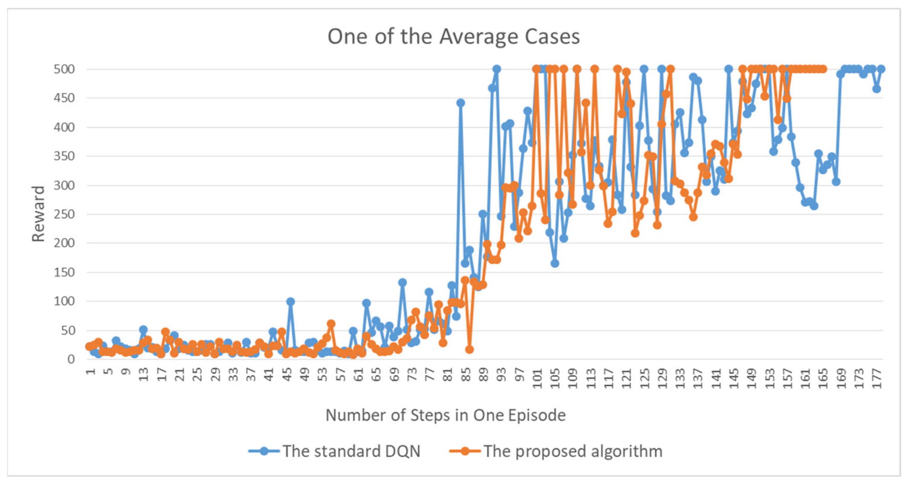 Symmetry 13 02411 g004