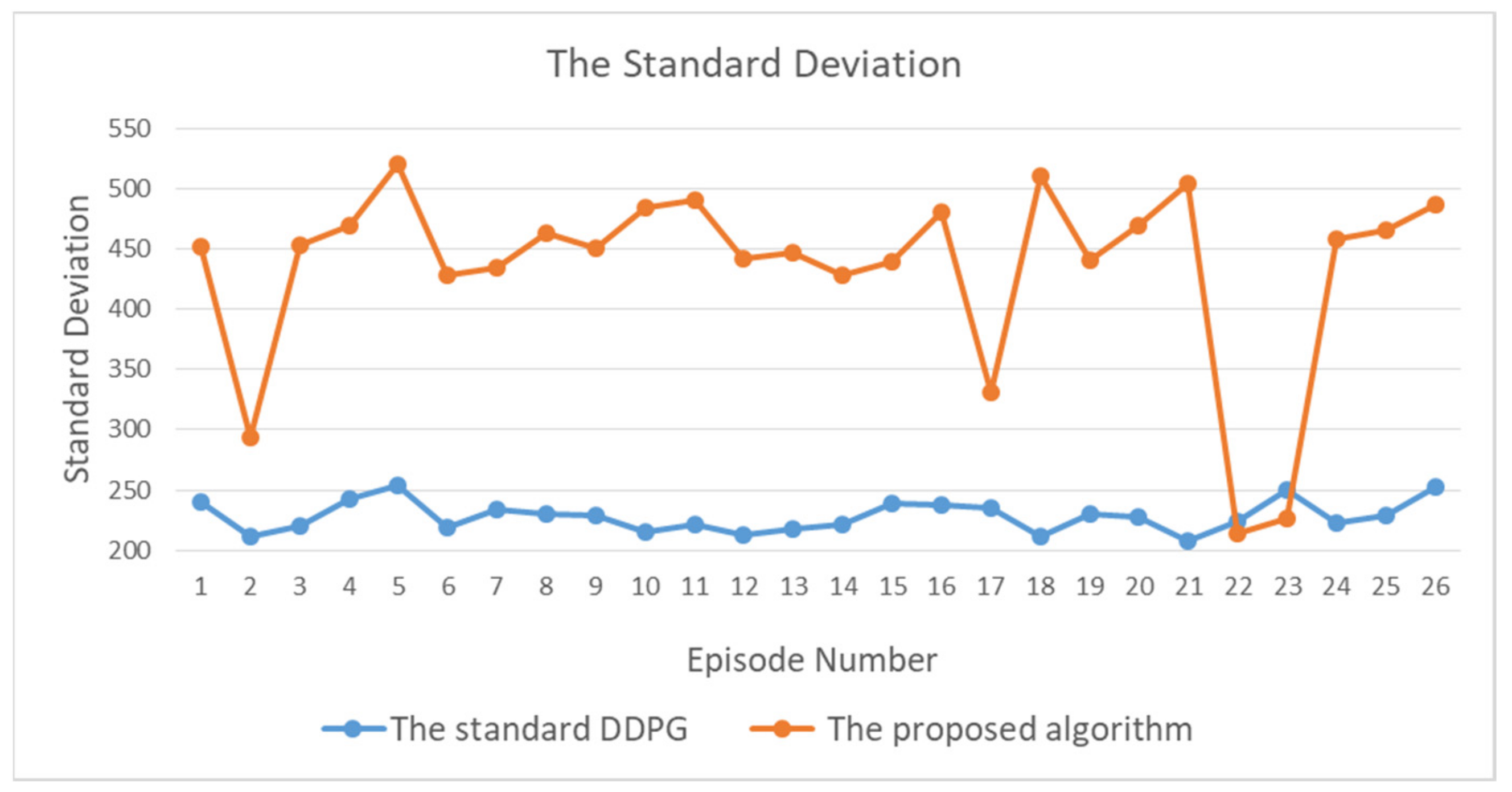 Symmetry 13 02411 g011