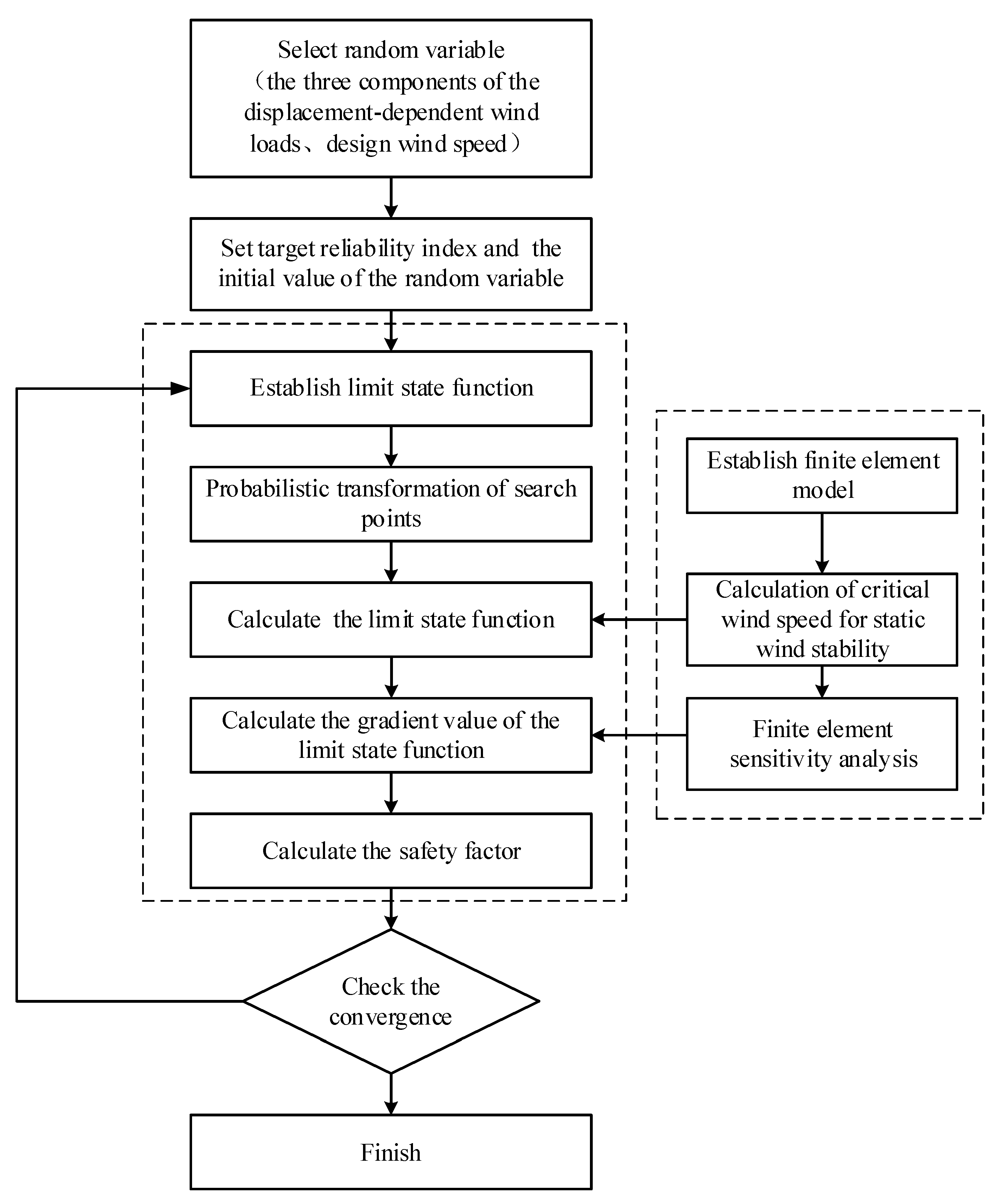 Symmetry 13 02413 g001