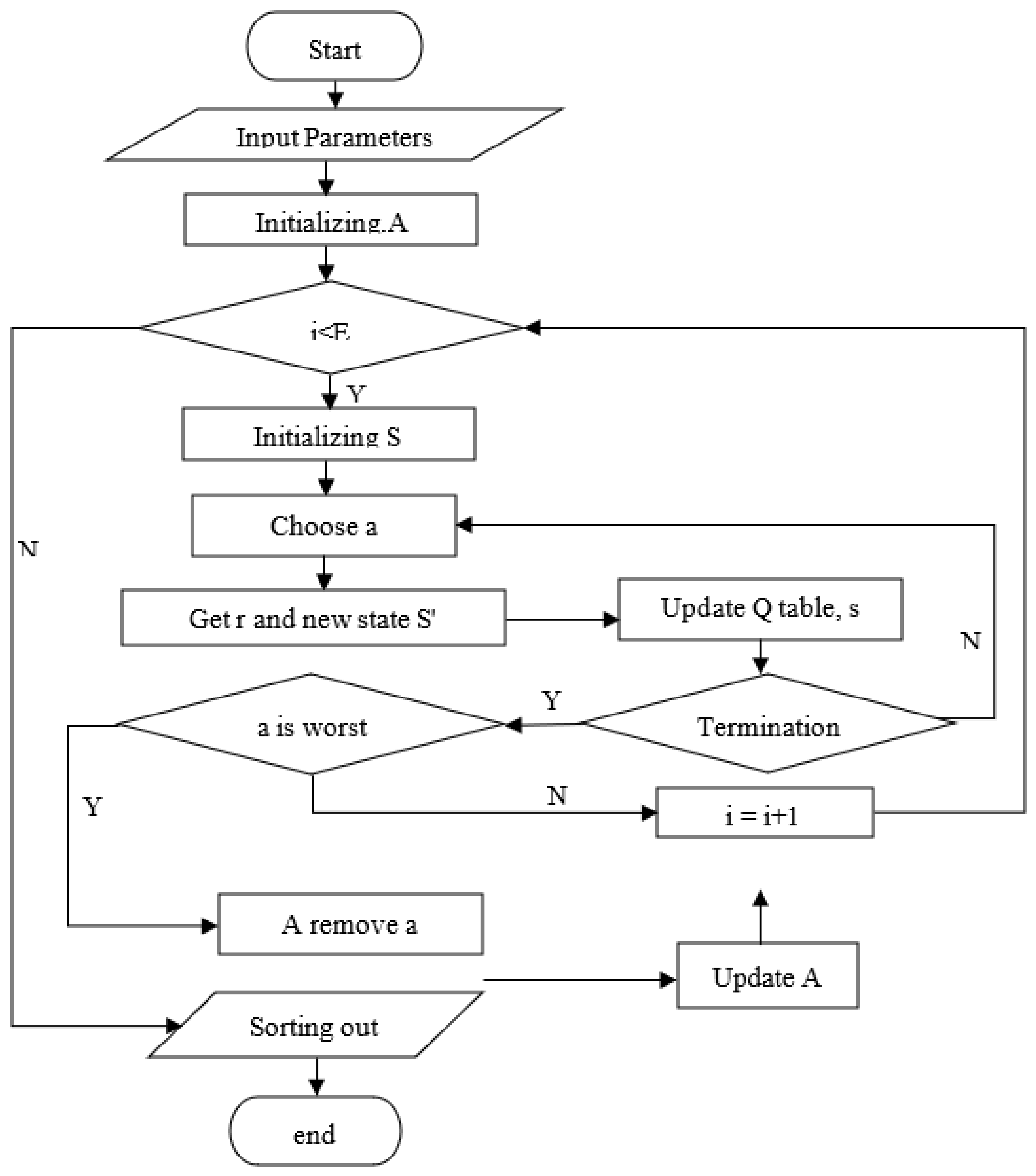 Symmetry 13 02417 g005