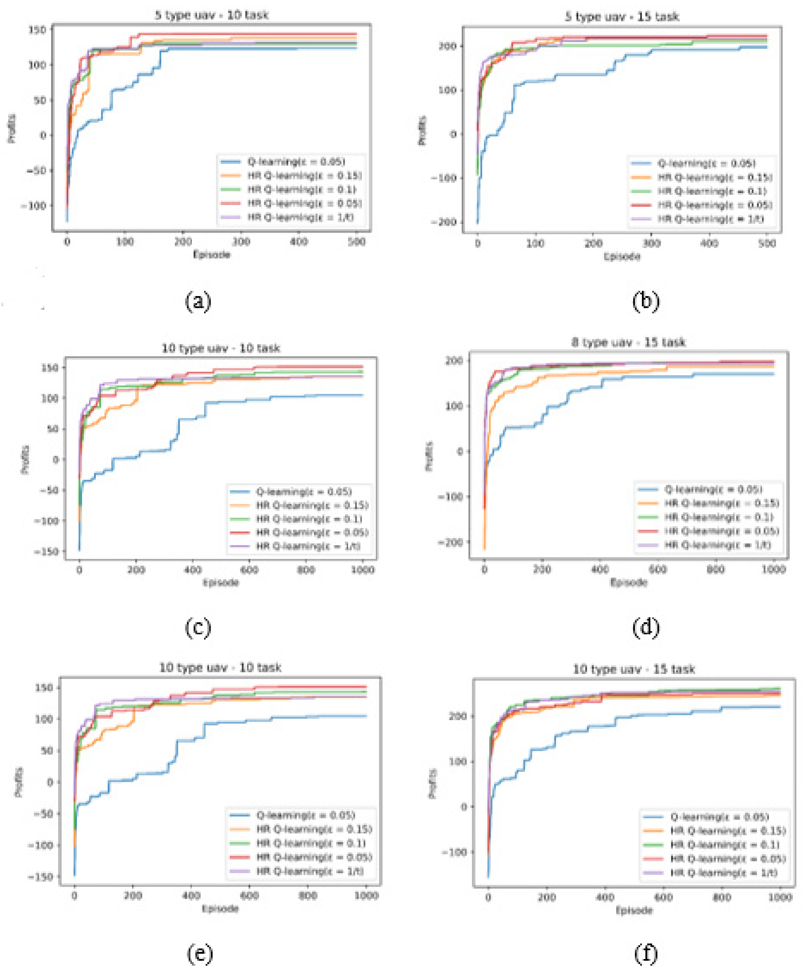 Symmetry 13 02417 g006