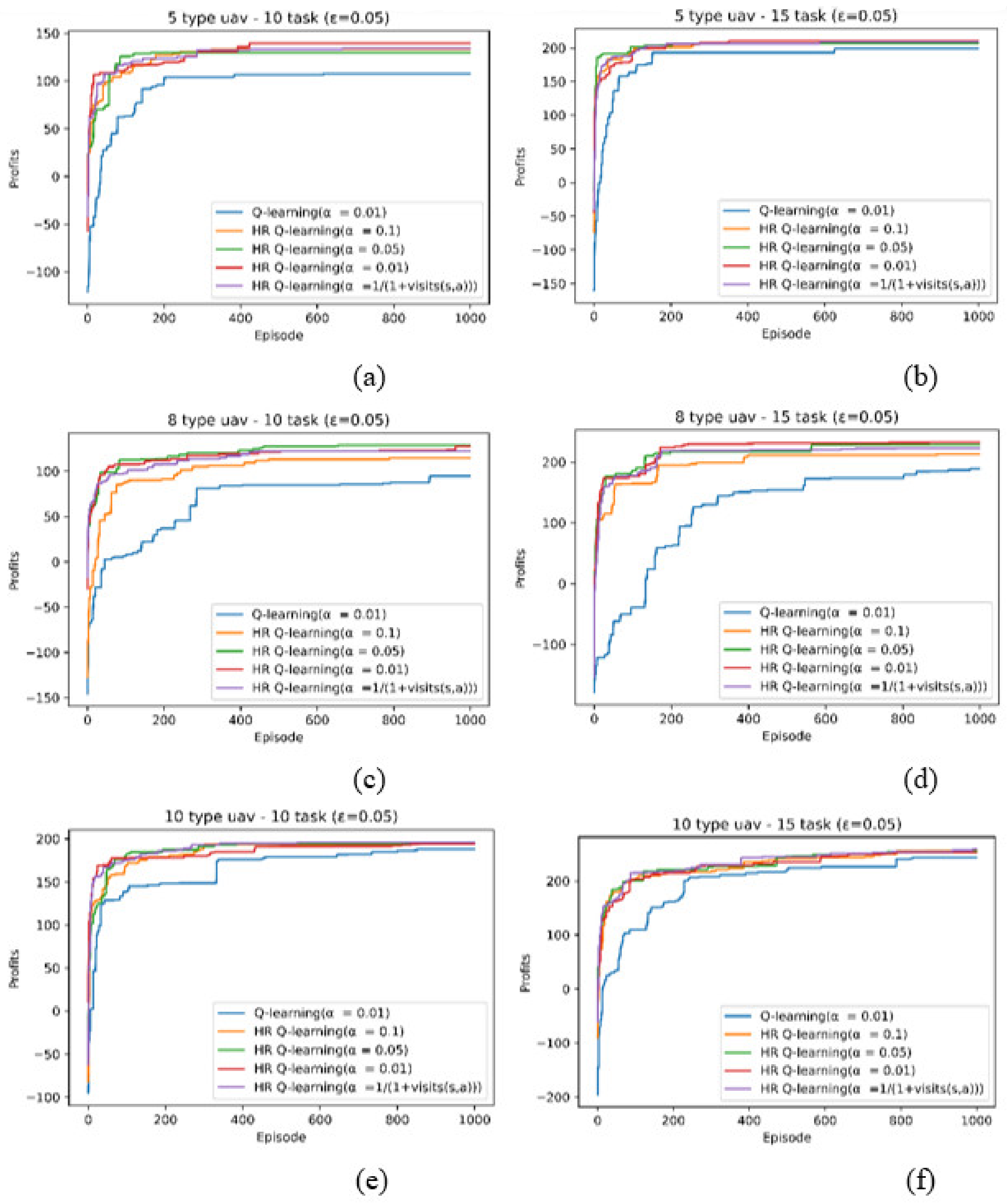 Symmetry 13 02417 g007
