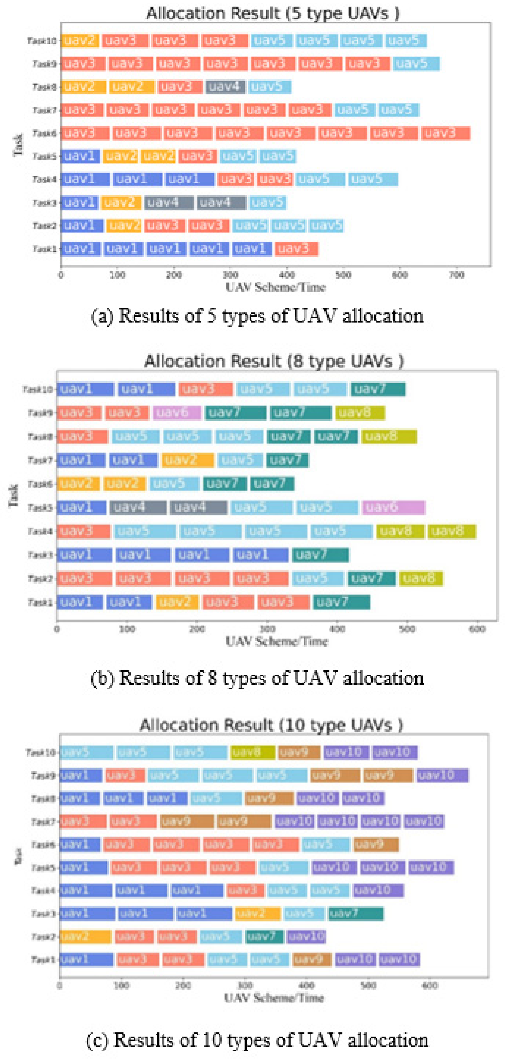 Symmetry 13 02417 g010