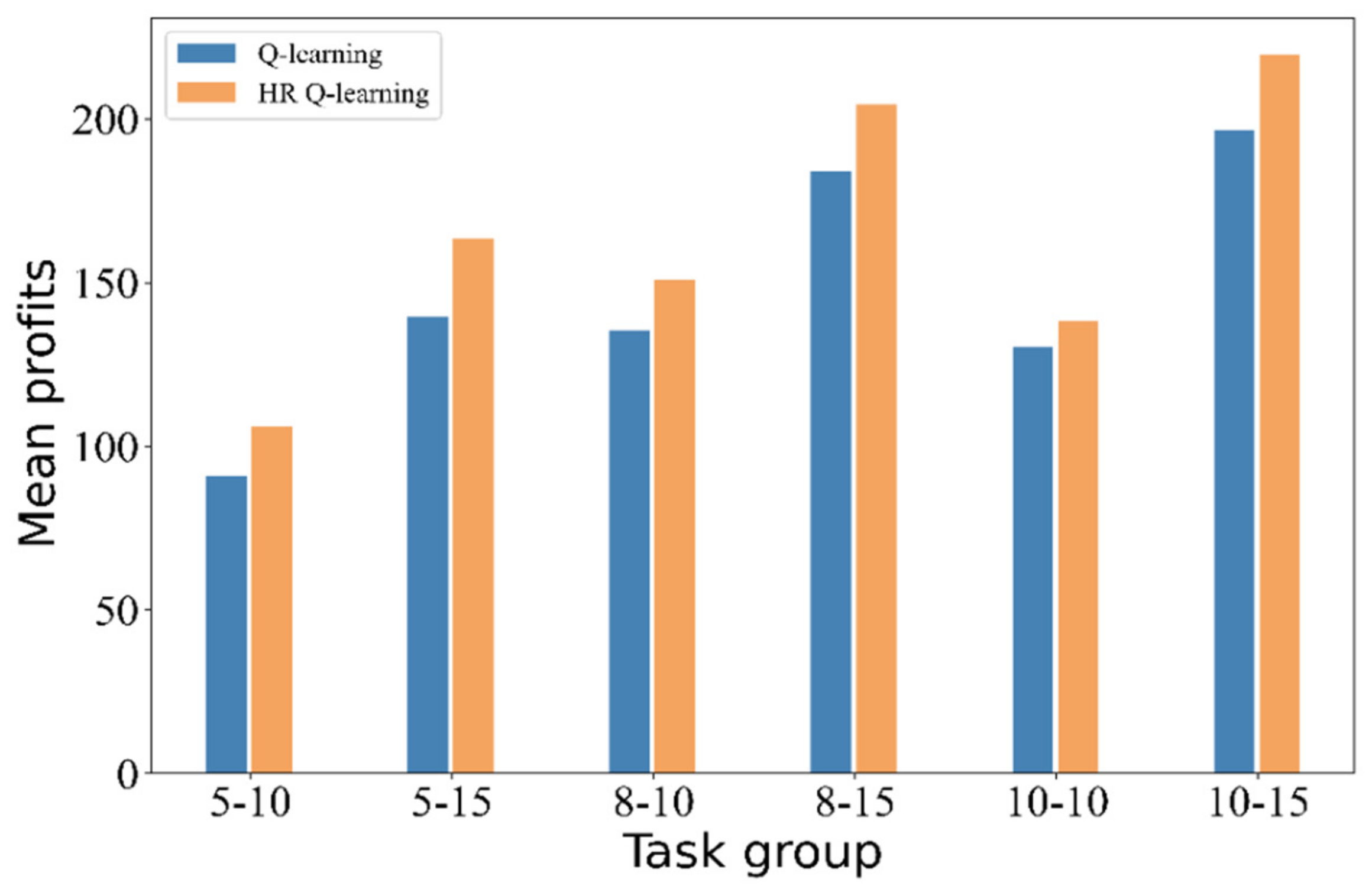 Symmetry 13 02417 g014