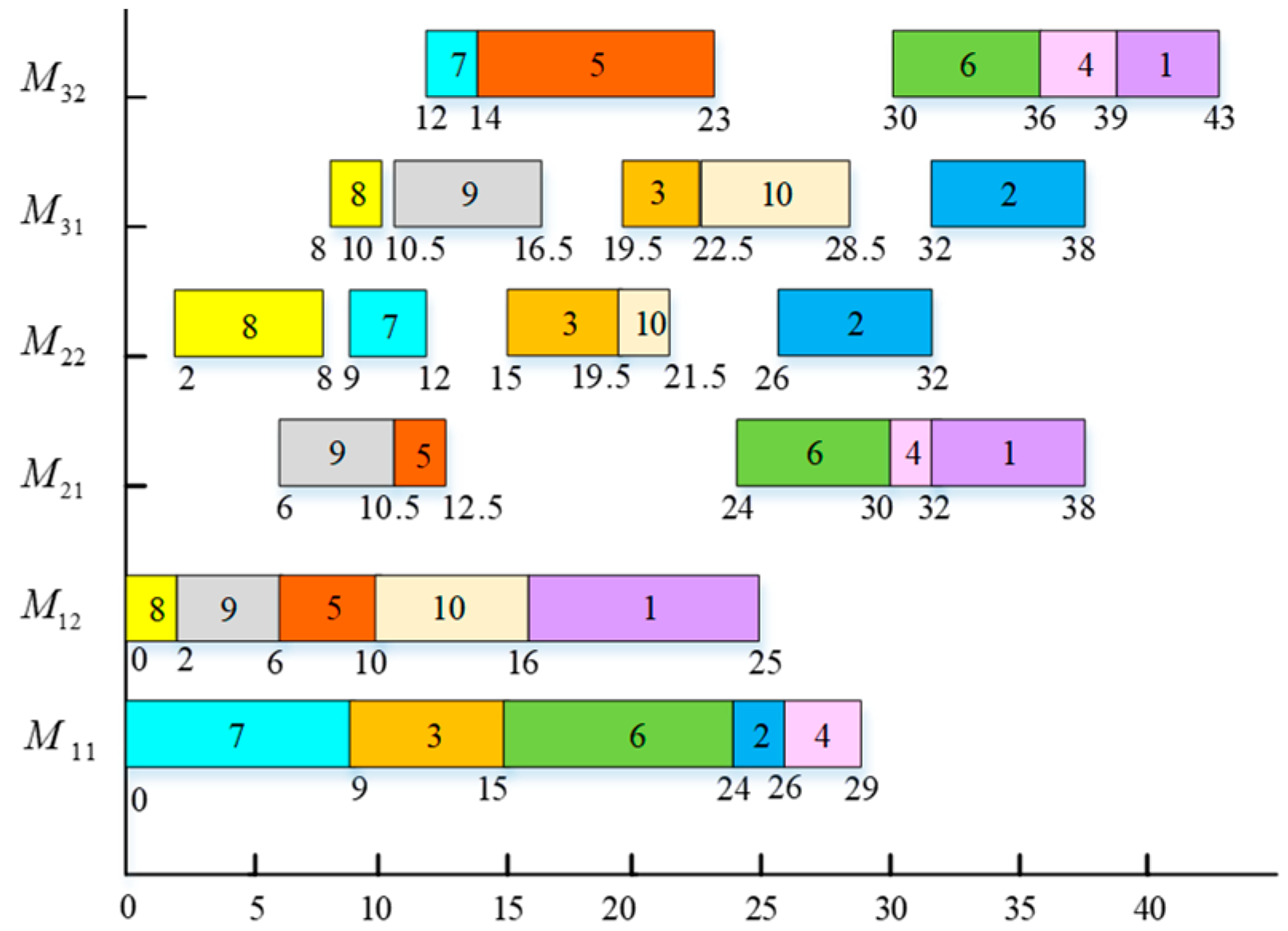 Symmetry 13 02421 g001