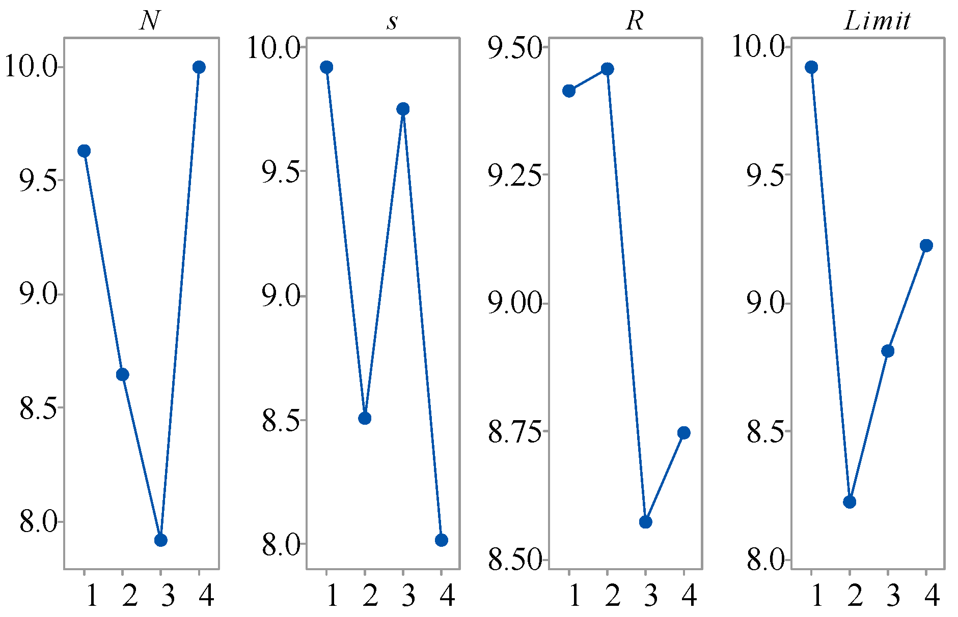 Symmetry 13 02421 g004