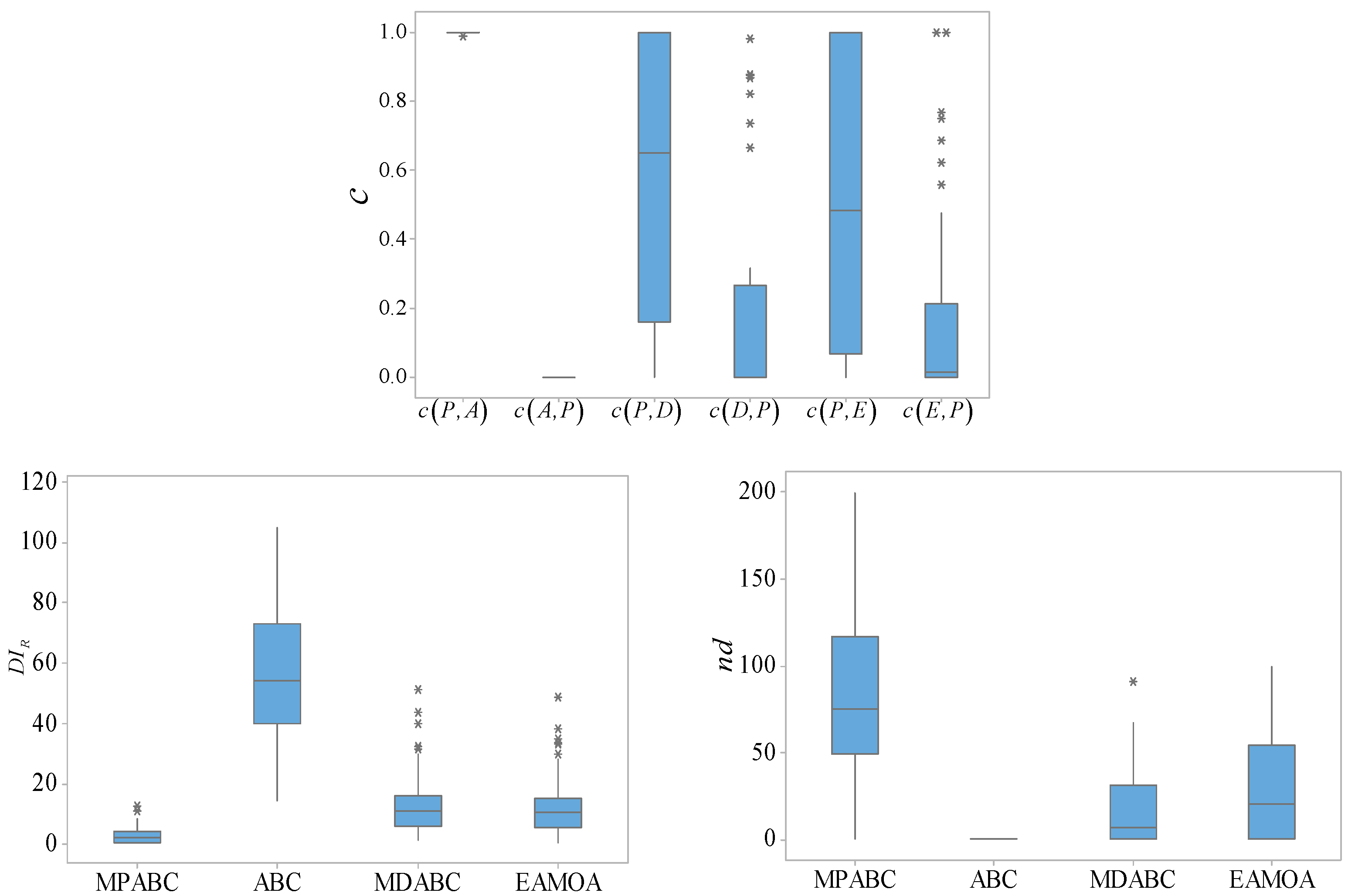 Symmetry 13 02421 g005