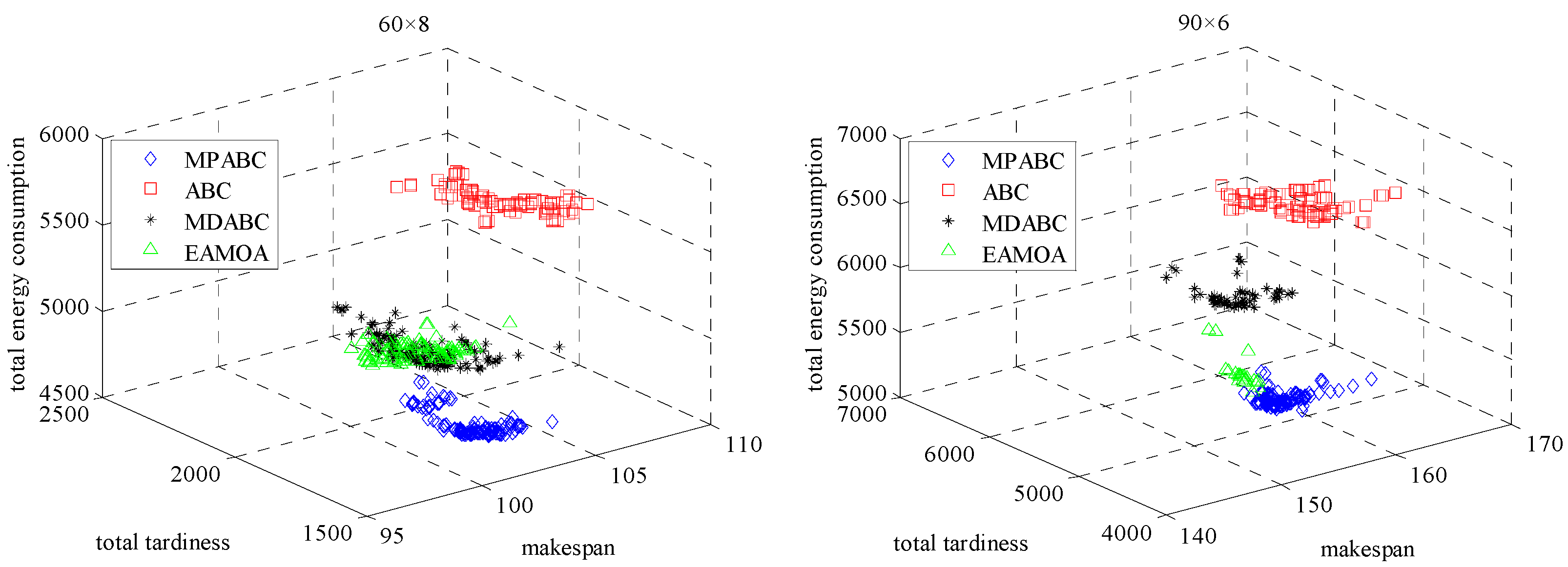 Symmetry 13 02421 g006