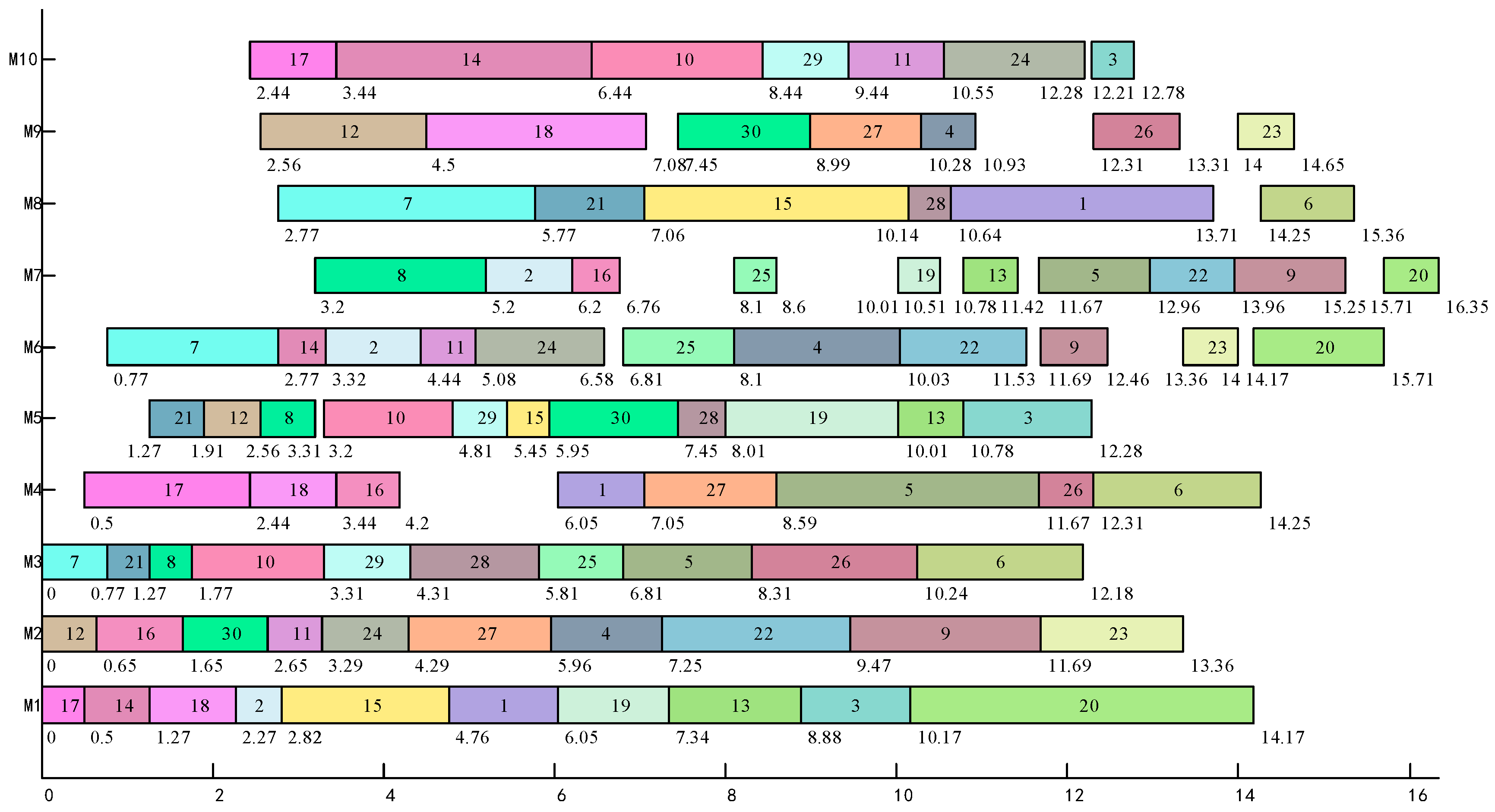 Symmetry 13 02421 g007