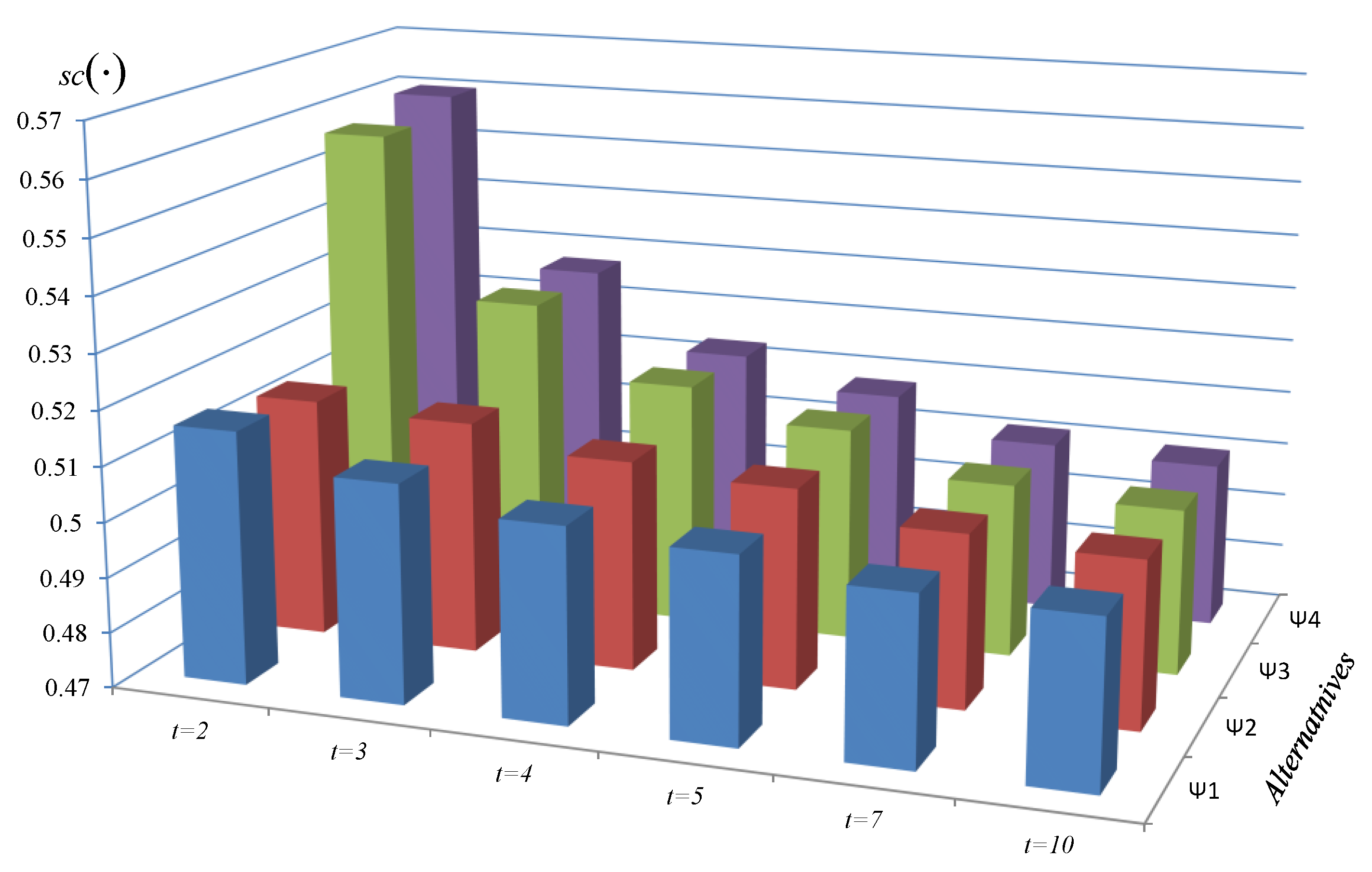 Symmetry 13 02422 g002 Symmetry 13 02422 g002