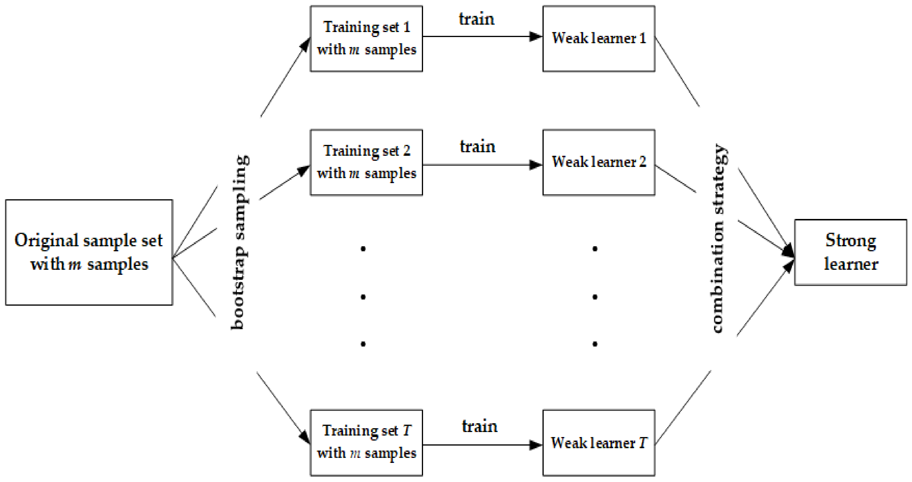 Symmetry 13 02424 g002
