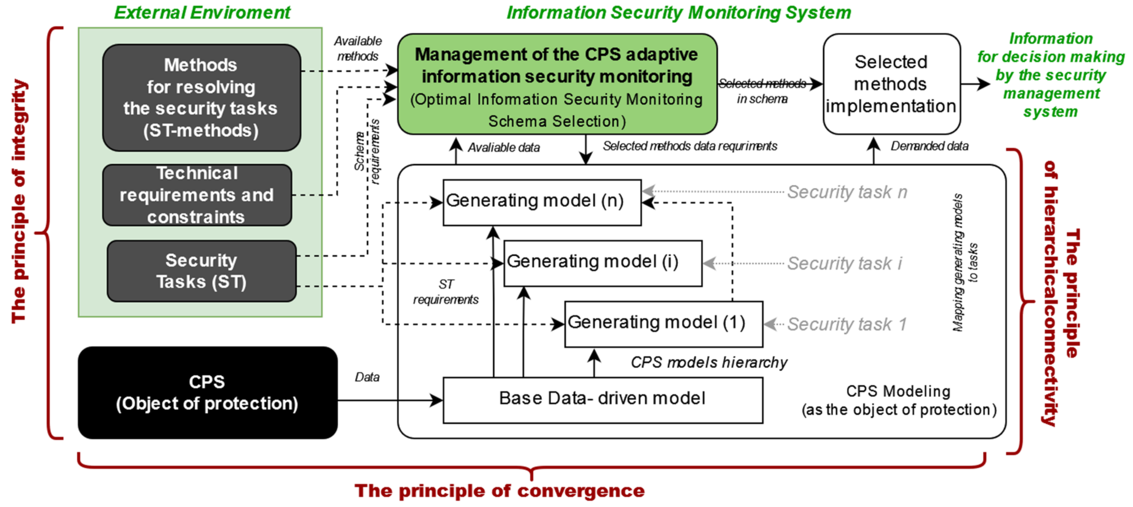 Symmetry 13 02425 g002