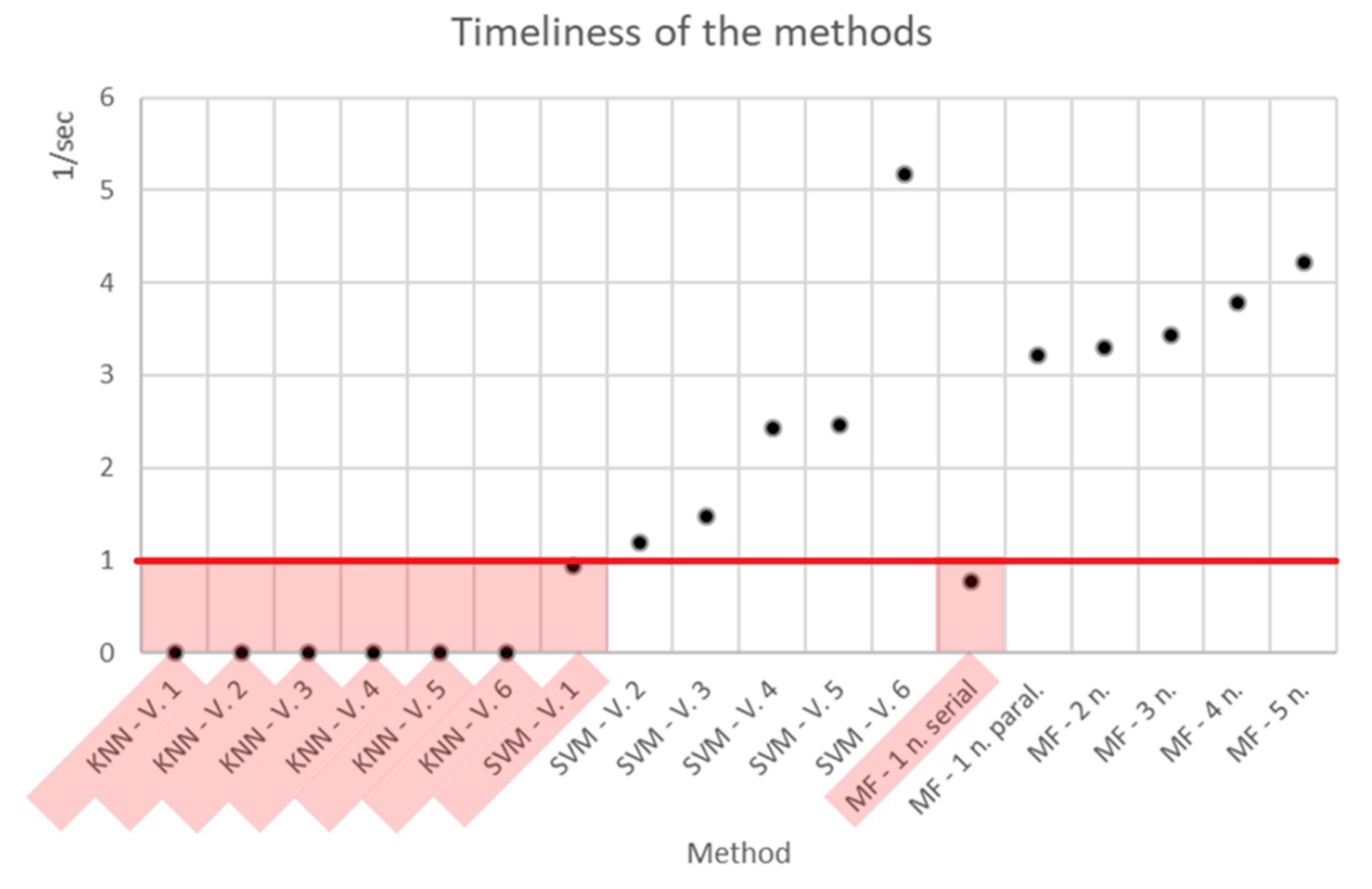 Symmetry 13 02425 g004
