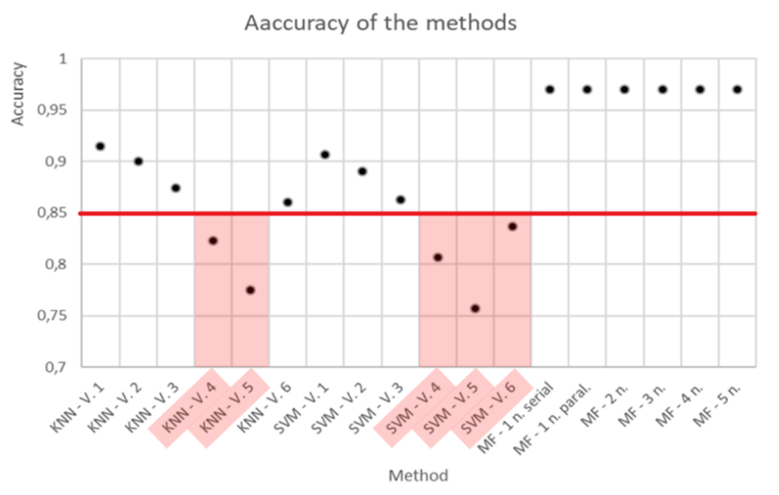 Symmetry 13 02425 g005