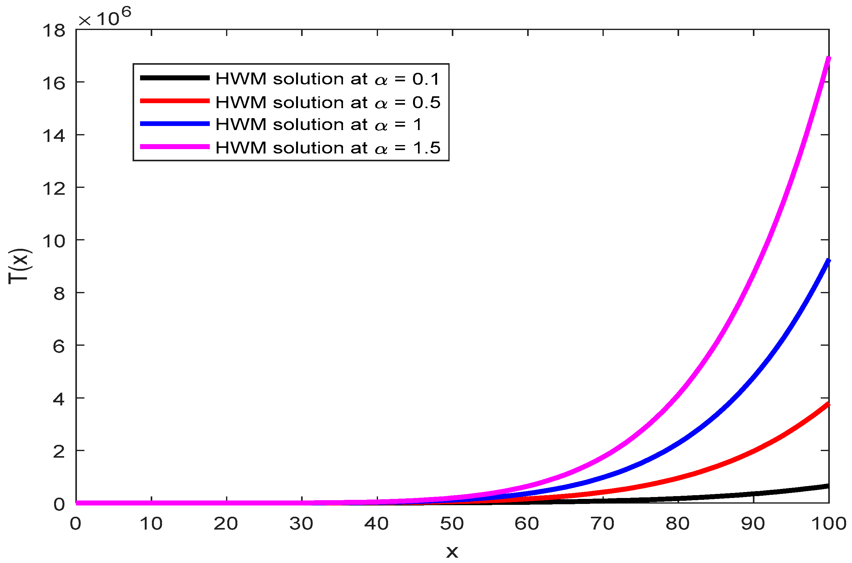Symmetry 13 02428 g001