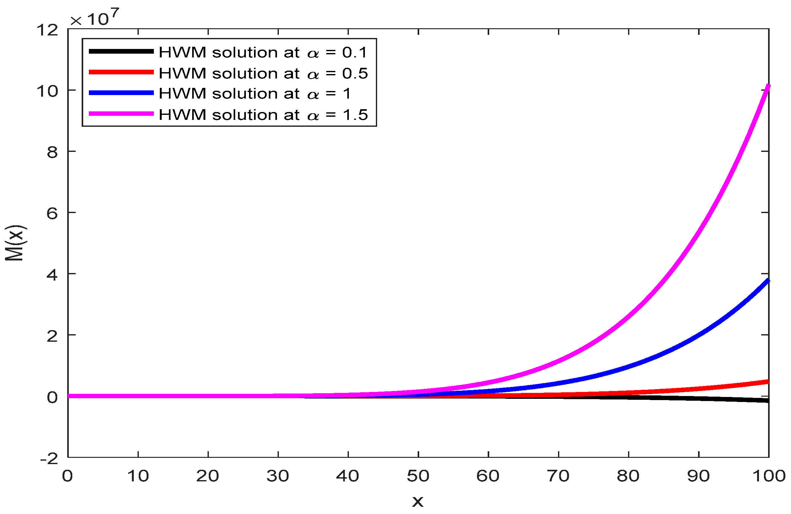 Symmetry 13 02428 g002