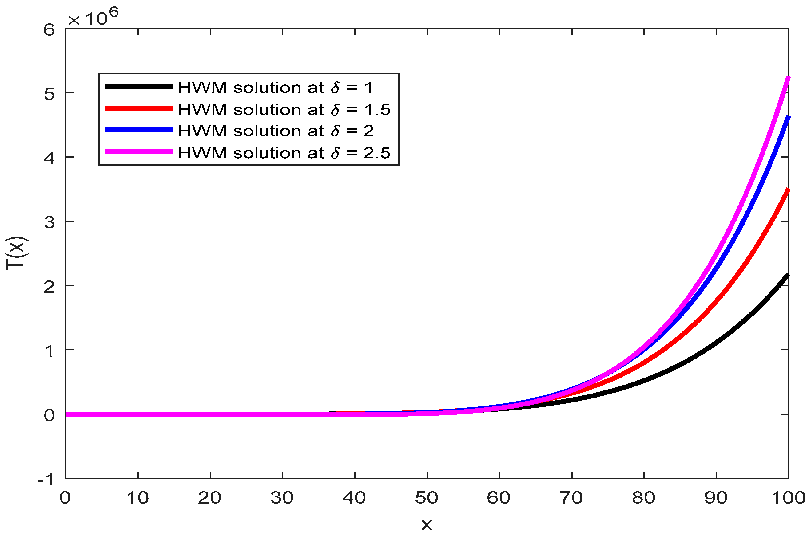 Symmetry 13 02428 g005