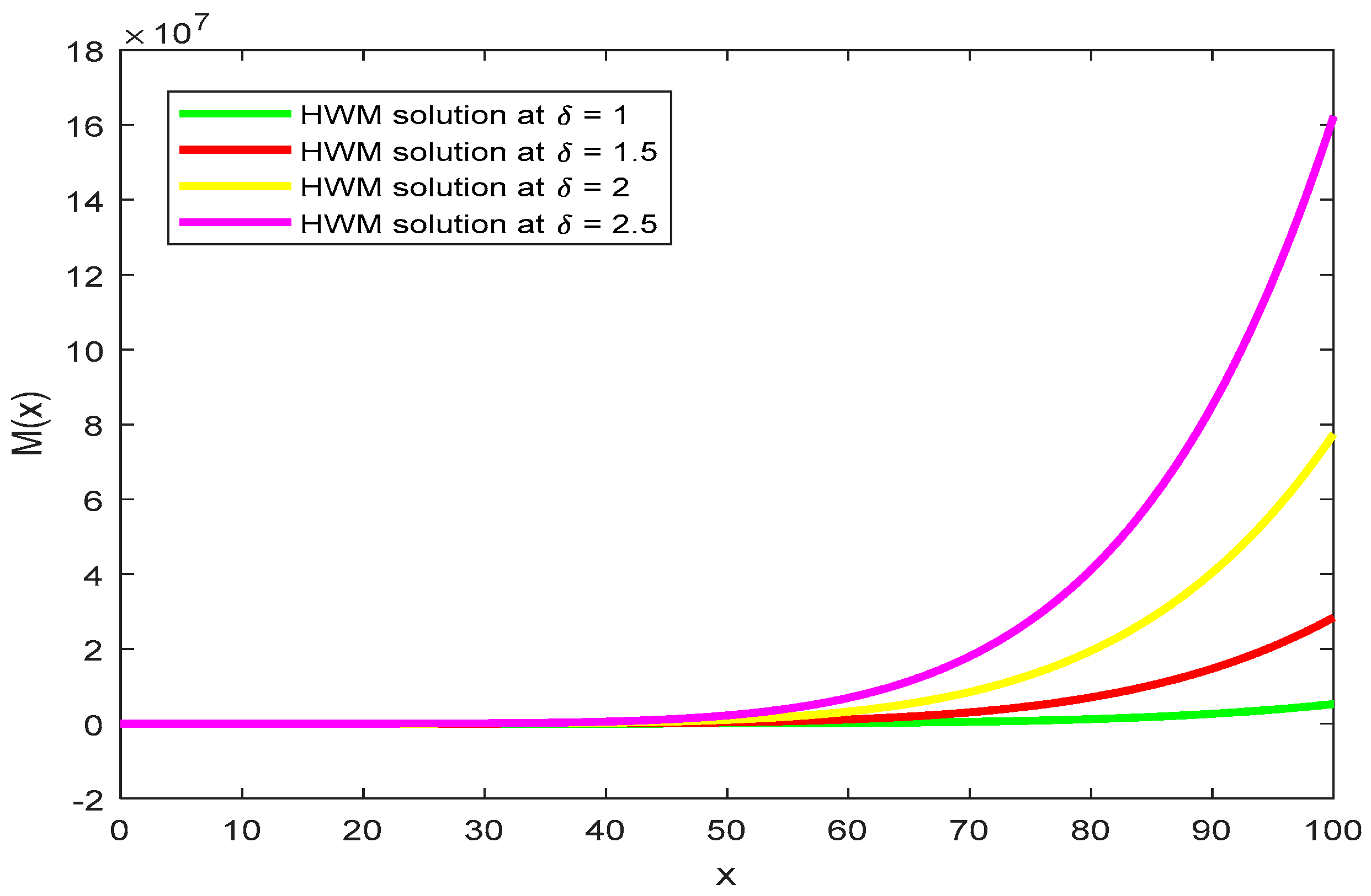 Symmetry 13 02428 g006