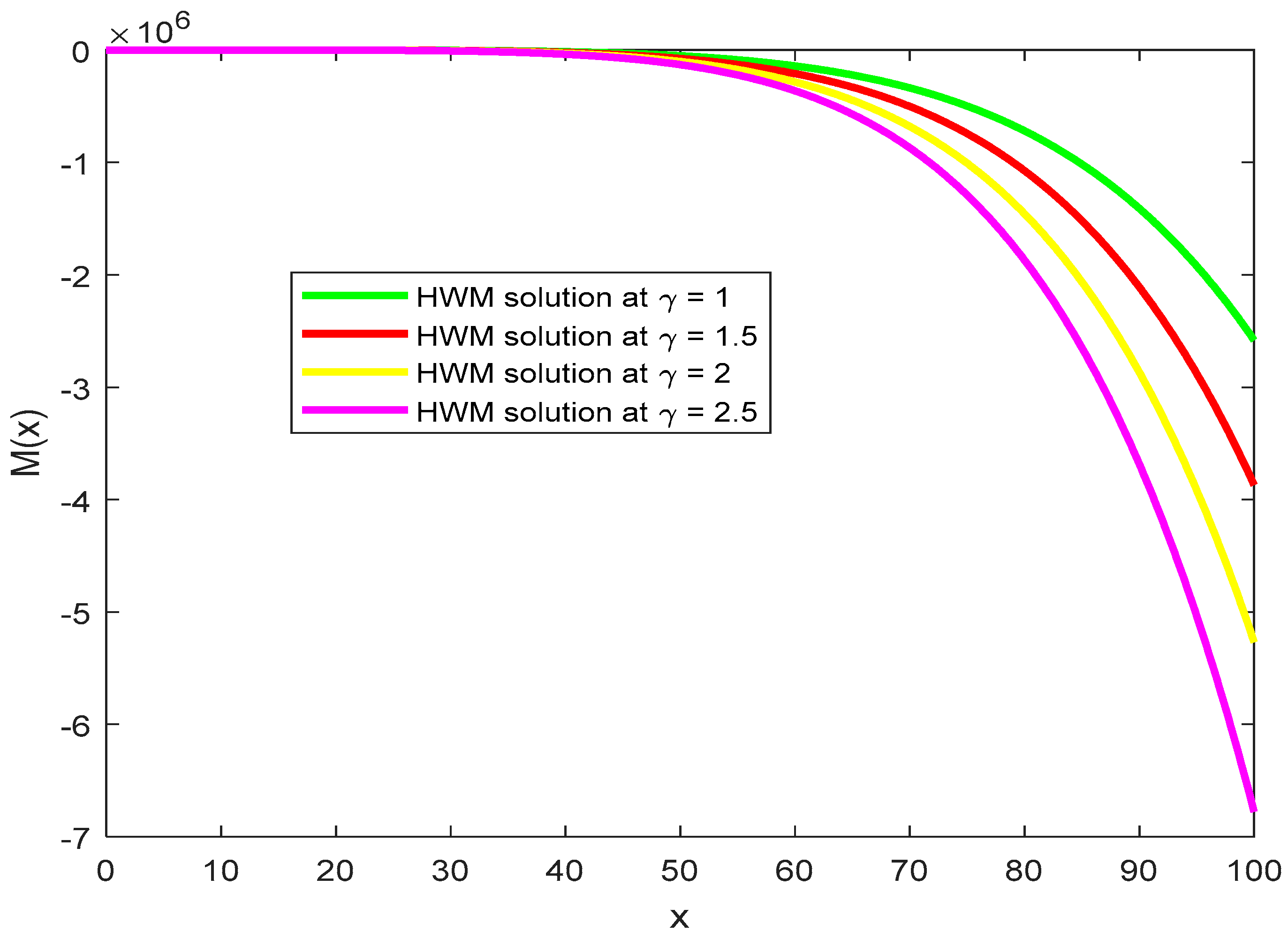 Symmetry 13 02428 g007