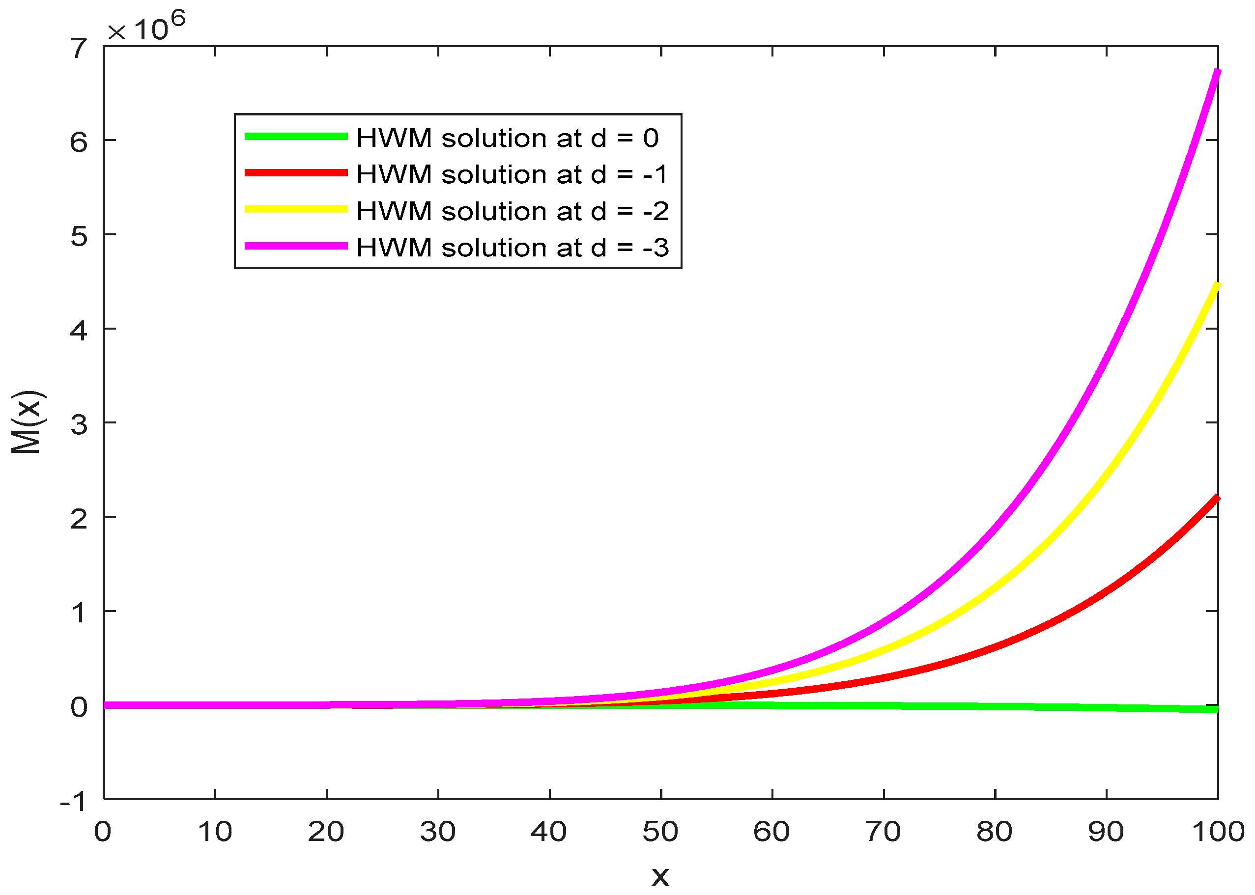 Symmetry 13 02428 g008